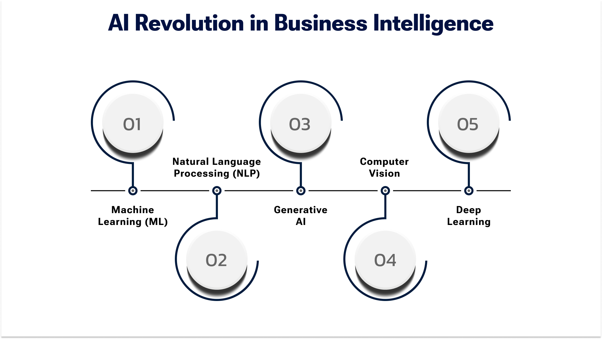 AI-Powered Business Intelligence: The Future is Now