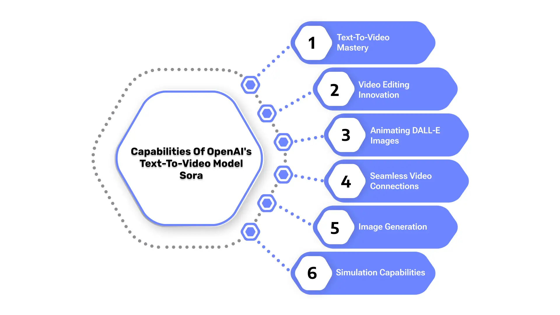 Sora's Powers: OpenAI's Text-to-Video Model
