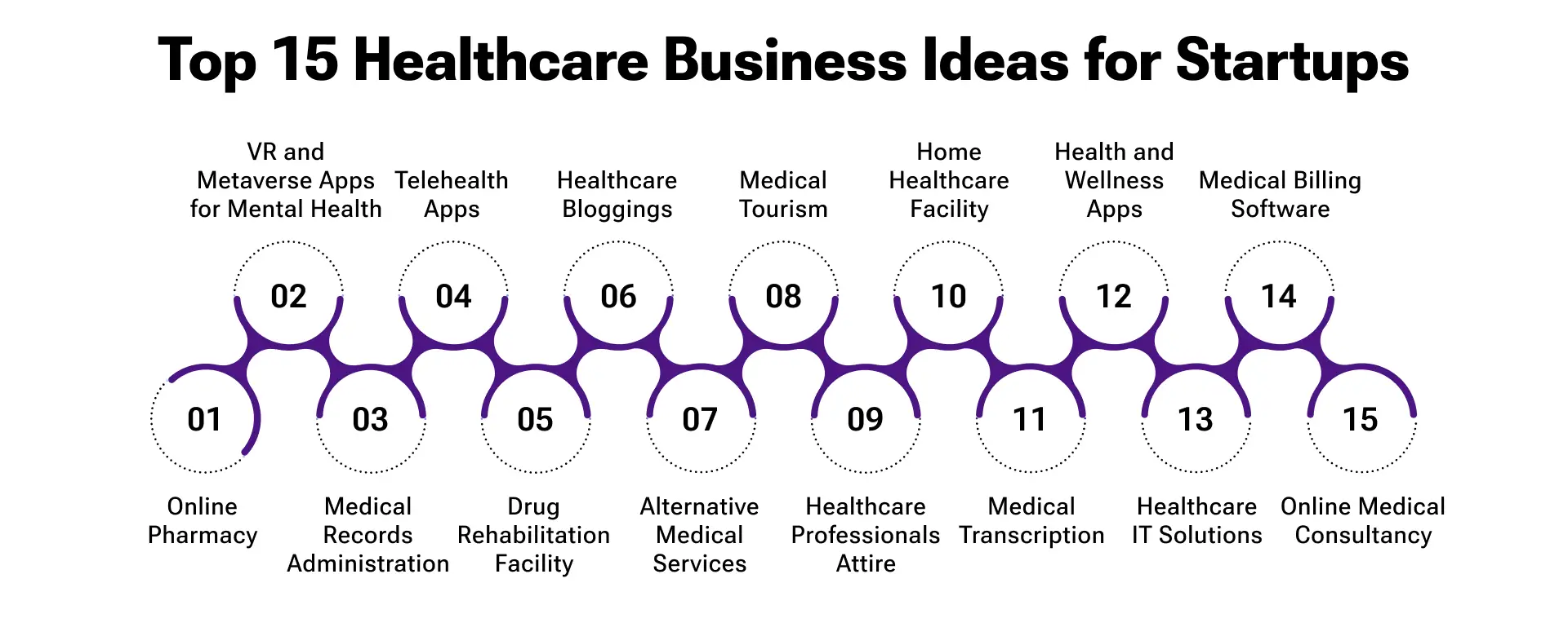Top 15 Healthcare Business Ideas for Startups Image 2