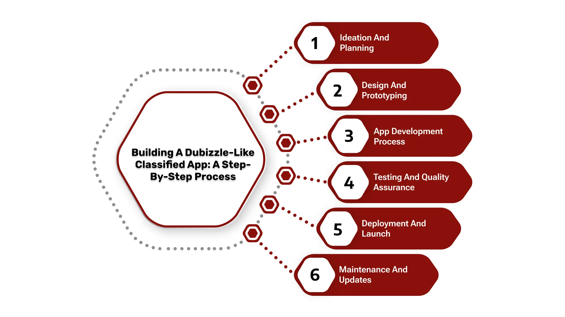 Top 15 Healthcare Business Ideas for Startups BANNER-3.webp