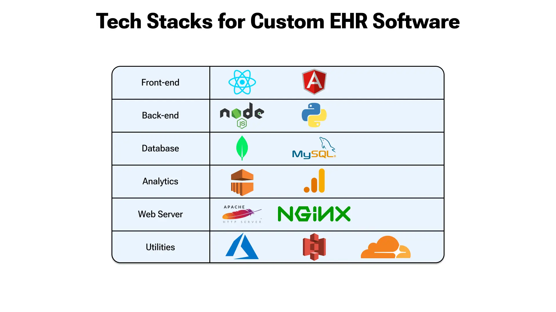 Tech Stack and Team Required for EHR Development