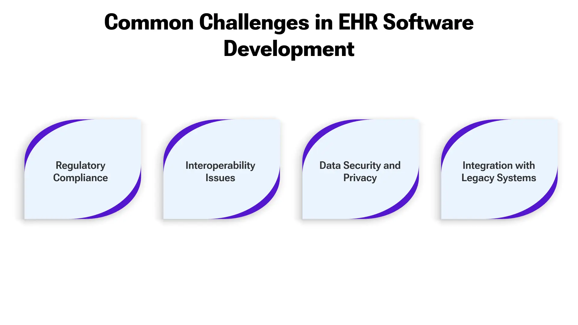 Common Challenges in EHR Software Development and How to Overcome Them