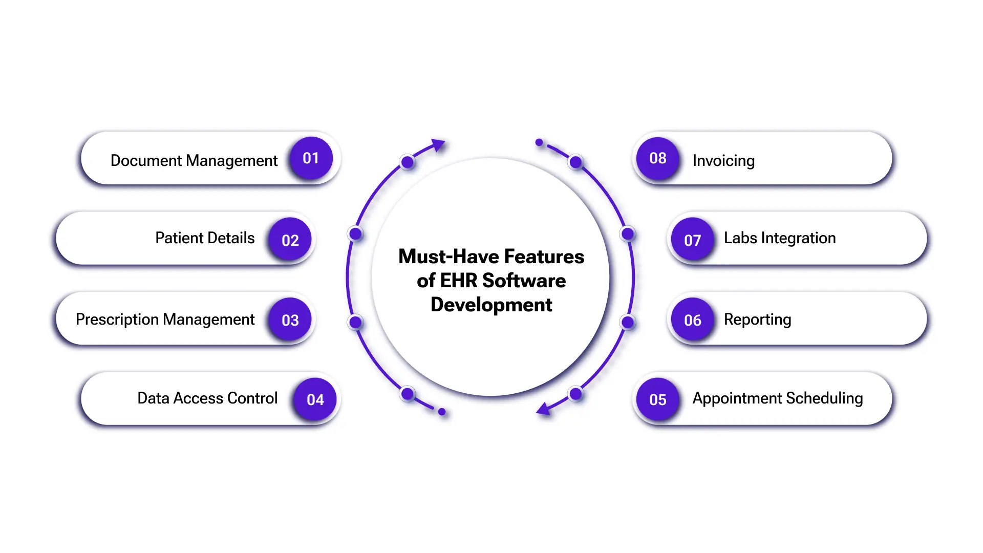 Key Features of an EHR Software Development