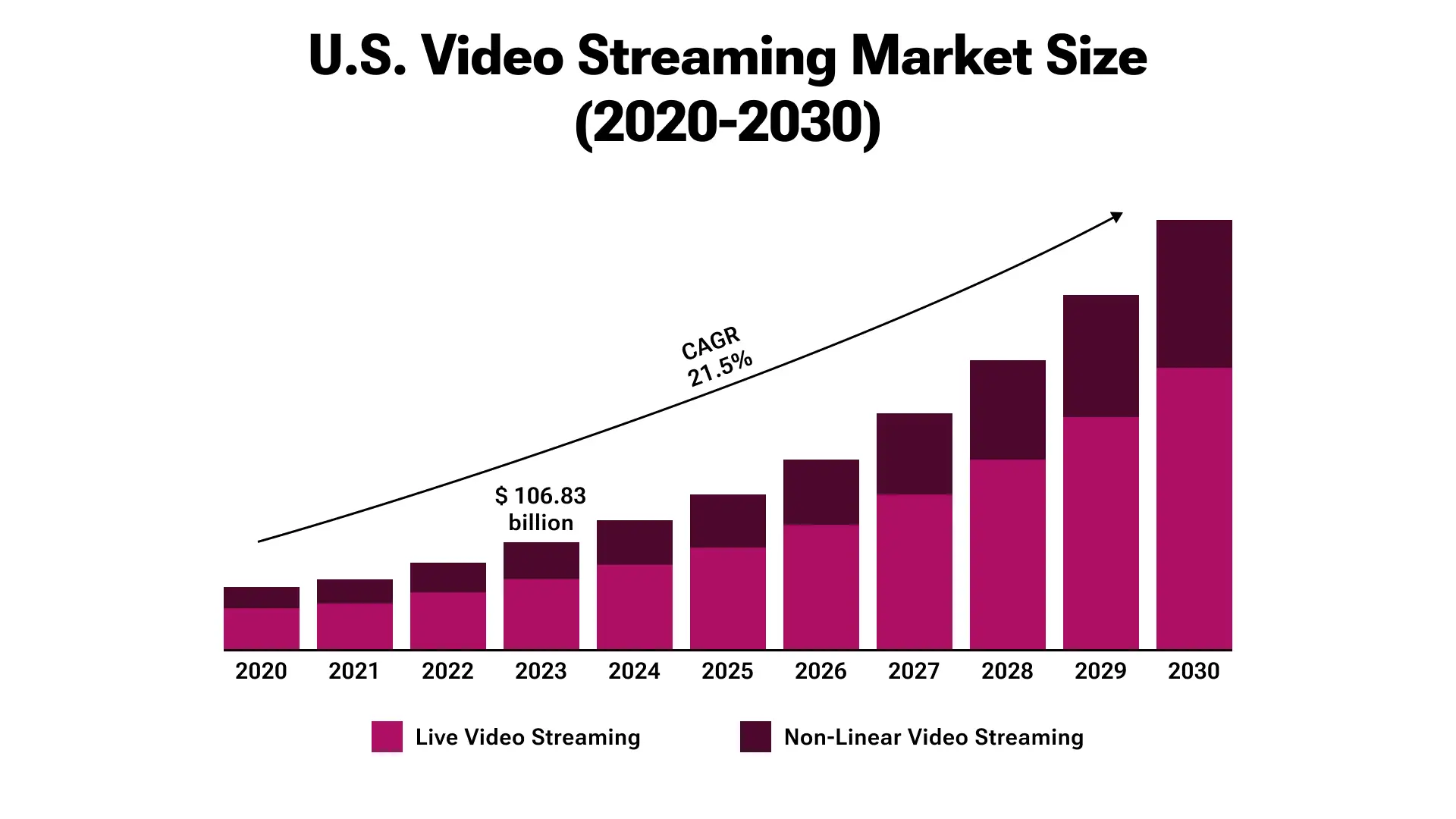 Live Streaming App Development Cost_ A Comprehensive Overview Image 1.webp