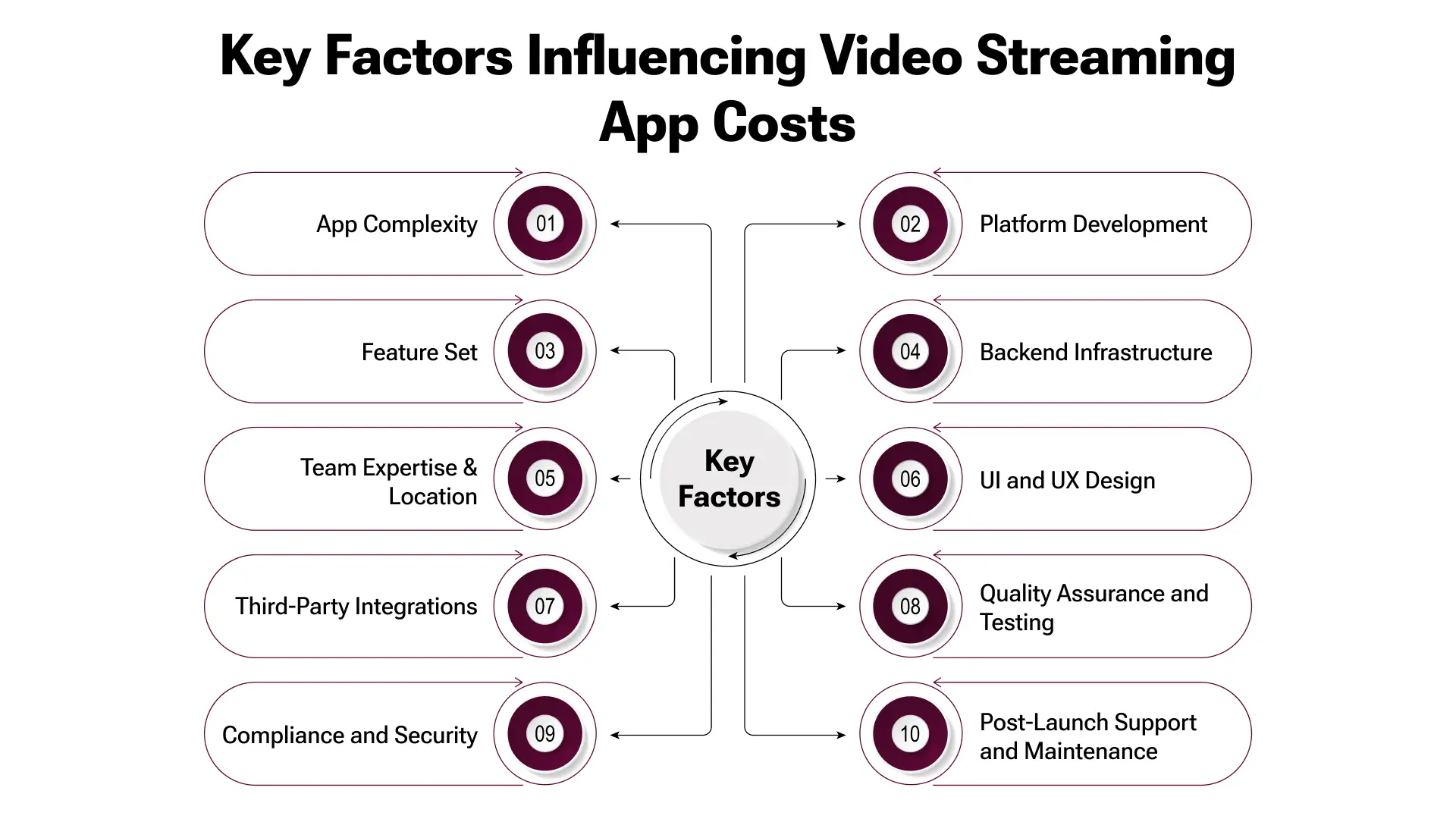 Live Streaming App Development Cost_ A Comprehensive Overview Image 2.webp