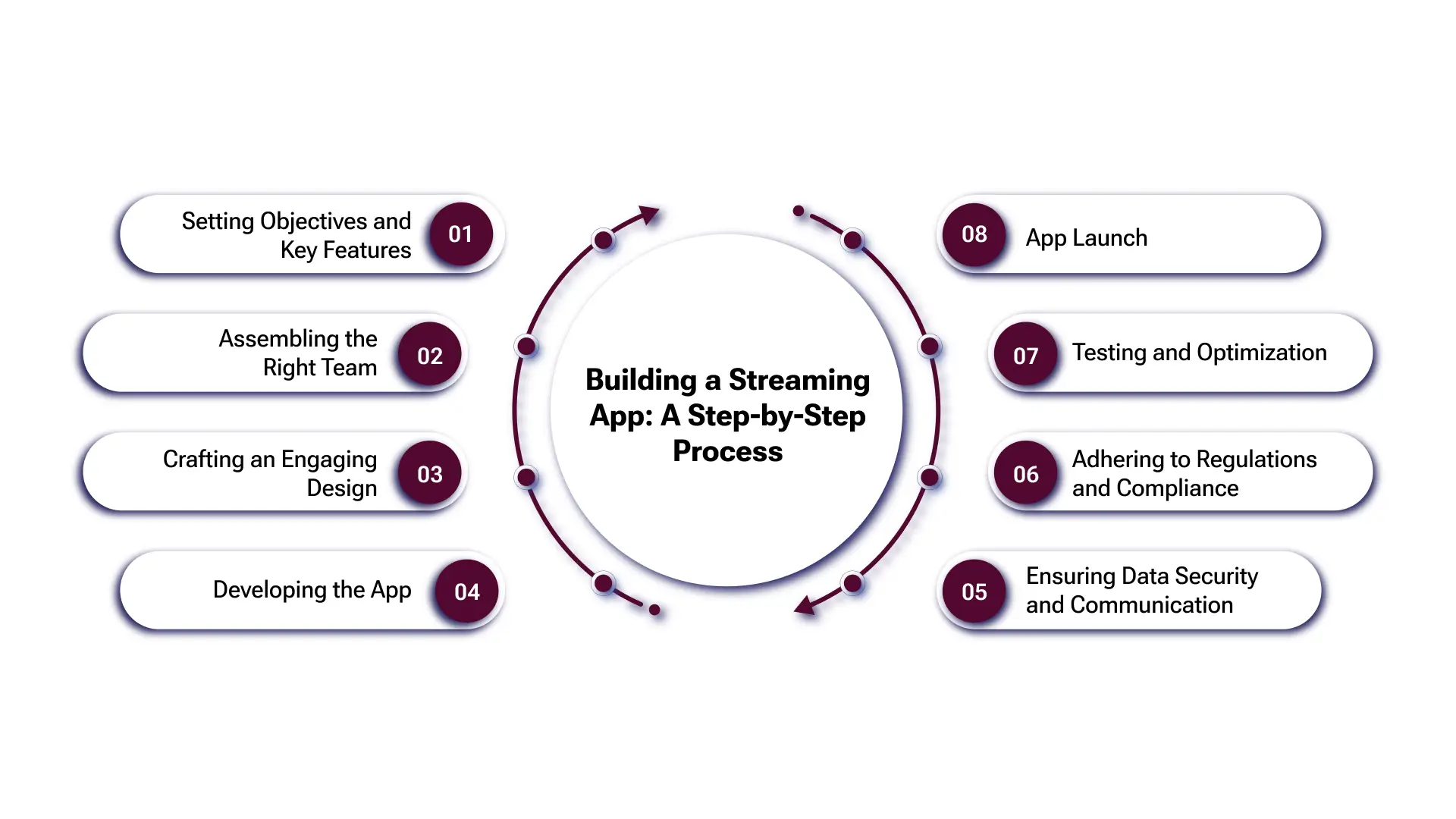 Live Streaming App Development Cost_ A Comprehensive Overview Image 3.webp