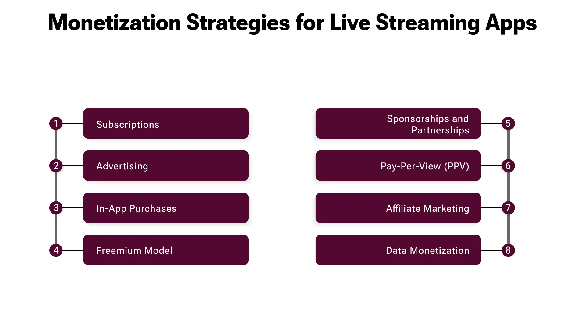 Live Streaming App Development Cost_ A Comprehensive Overview Image 4.webp