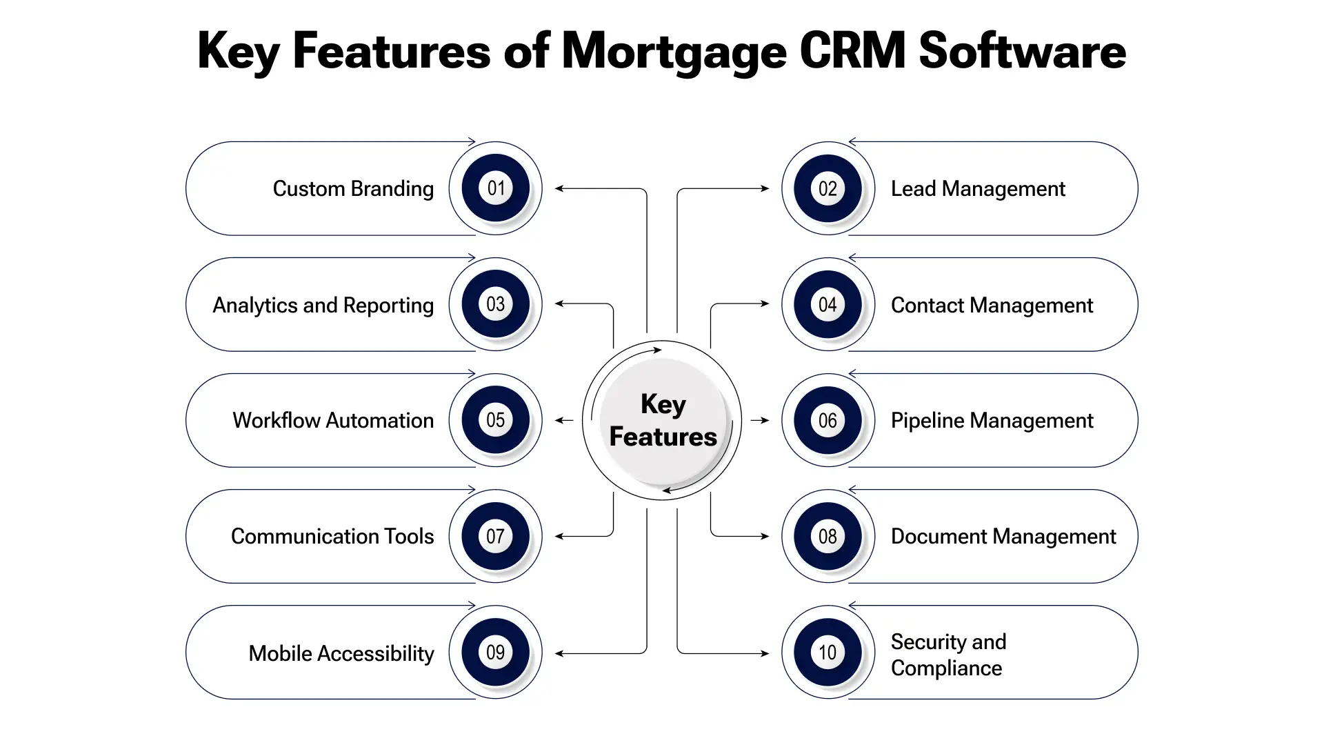 Must-Have Features of Mortgage CRM Software