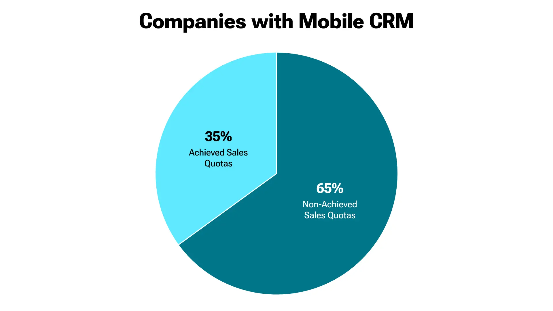 Companies with mobile crm
