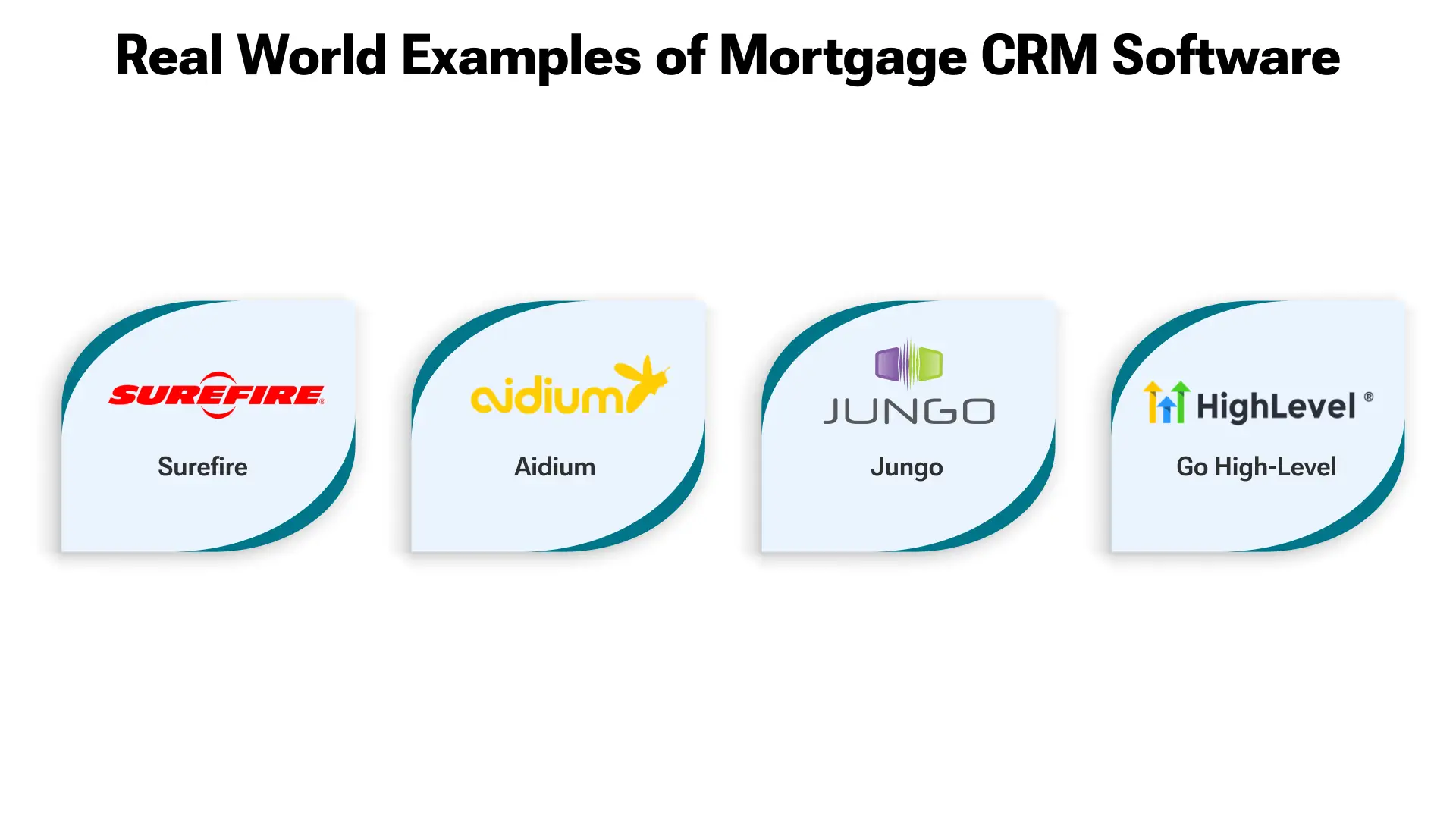 Real-Life Case Studies: CRM Solutions Empowering the Mortgage Sector 