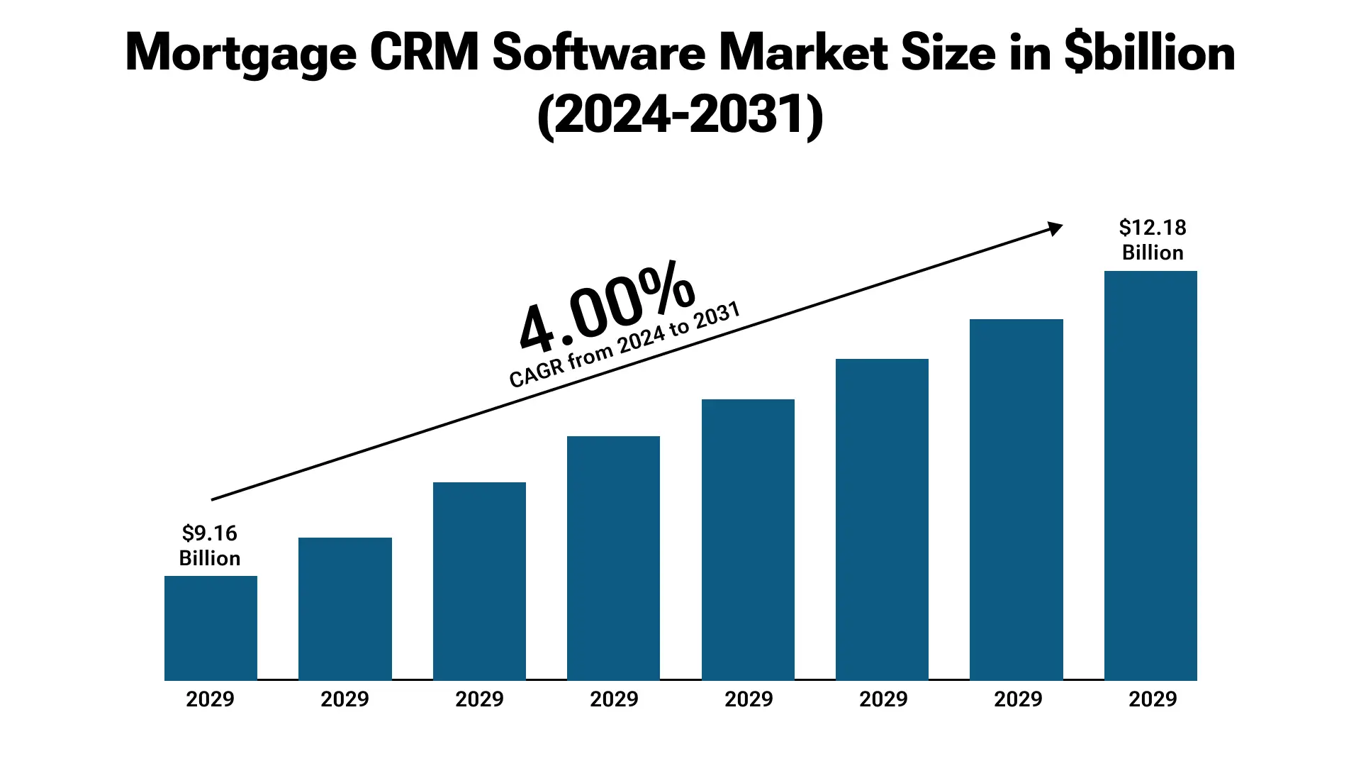 Mortgage CRM Software Market Size