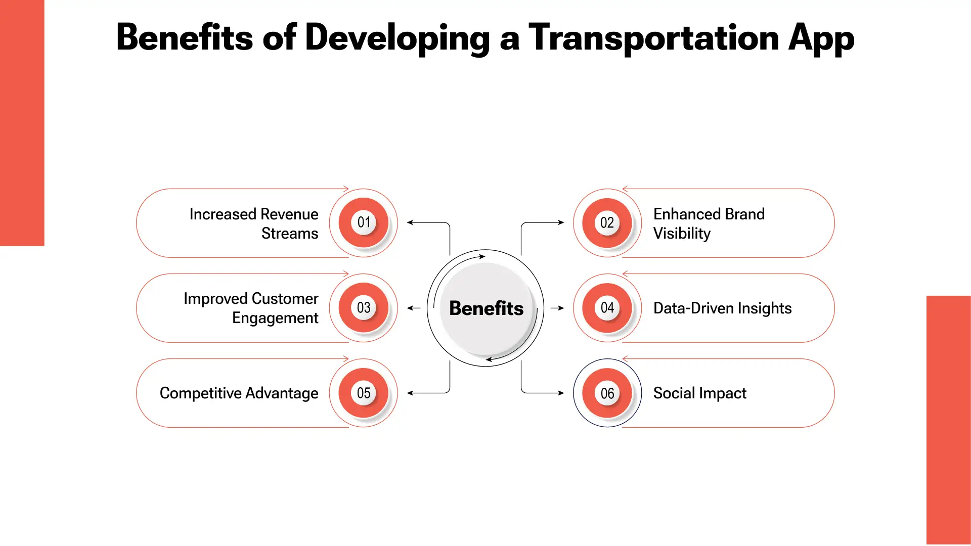 How to Build a Transportation App Like Moovit_ Image 2.webp