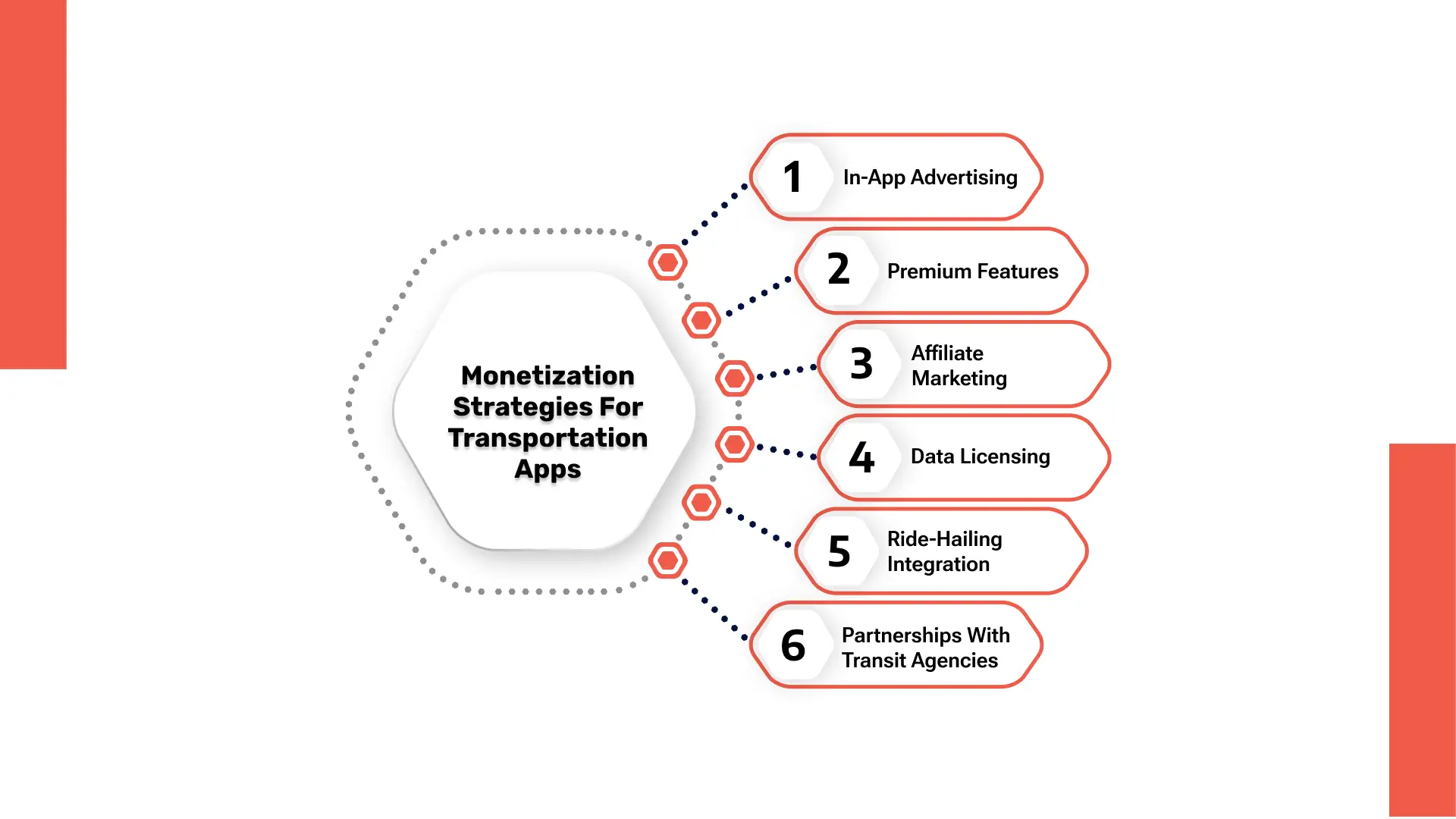 Monetization Strategies for Transit Apps
