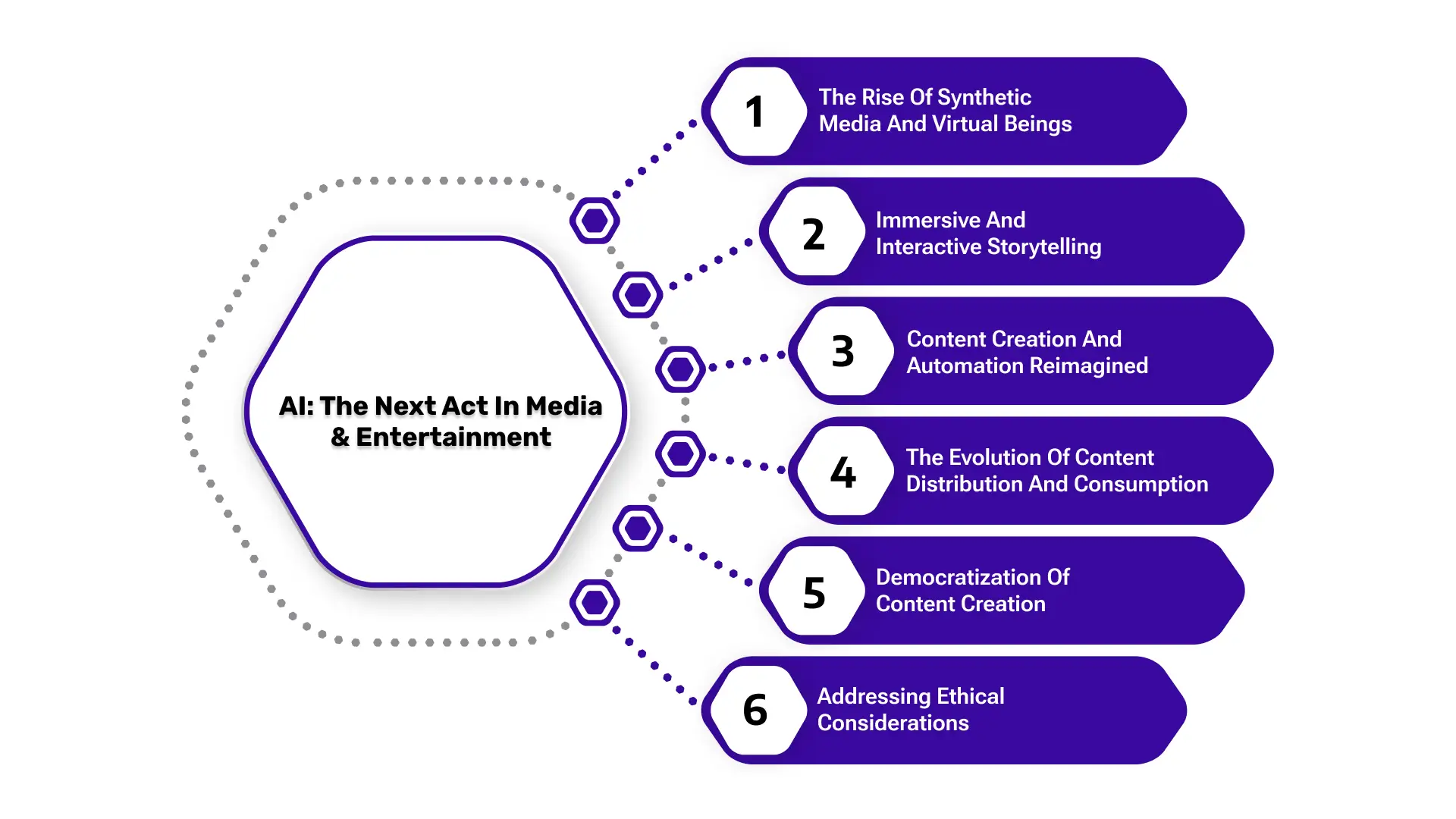 The Future is Now: AI-Powered Media & Entertainment