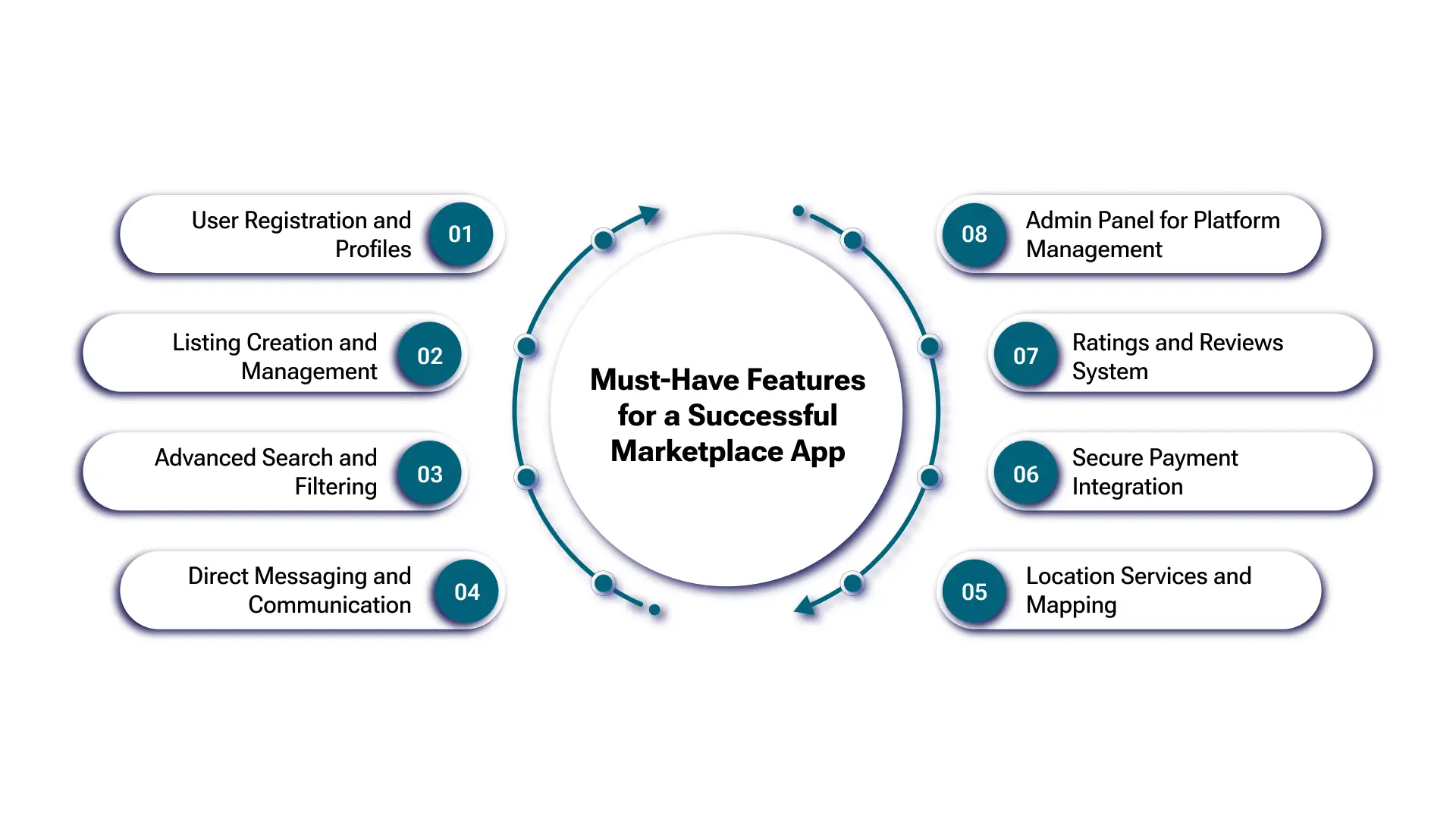 How Much Does It Cost to Develop a Marketplace App Like Craigslist and Letgo_ Image 2.webp