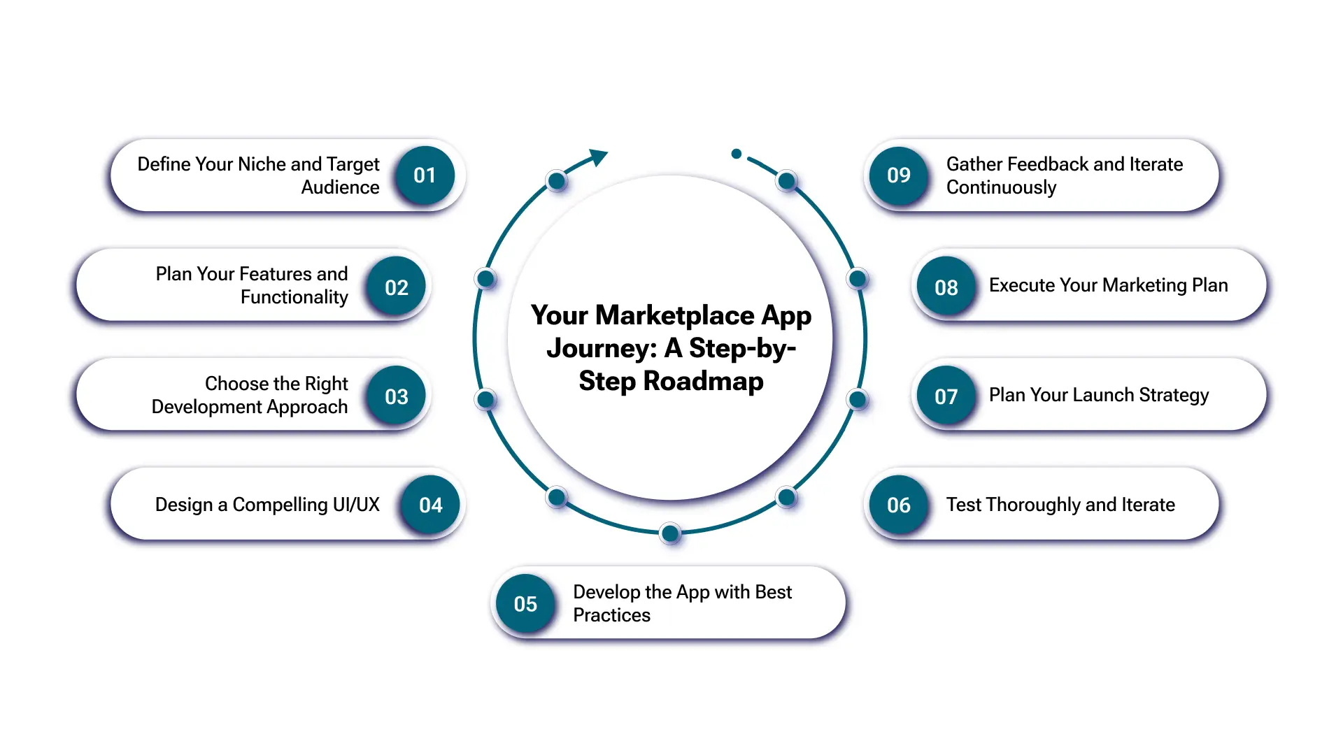 Guide to Builde Marketplace App