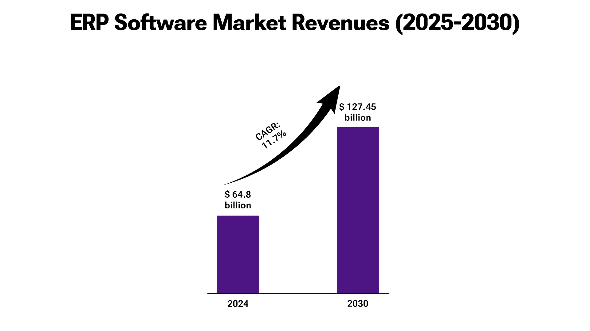 The Transformative Impact of ERP in Healthcare Image 1.webp