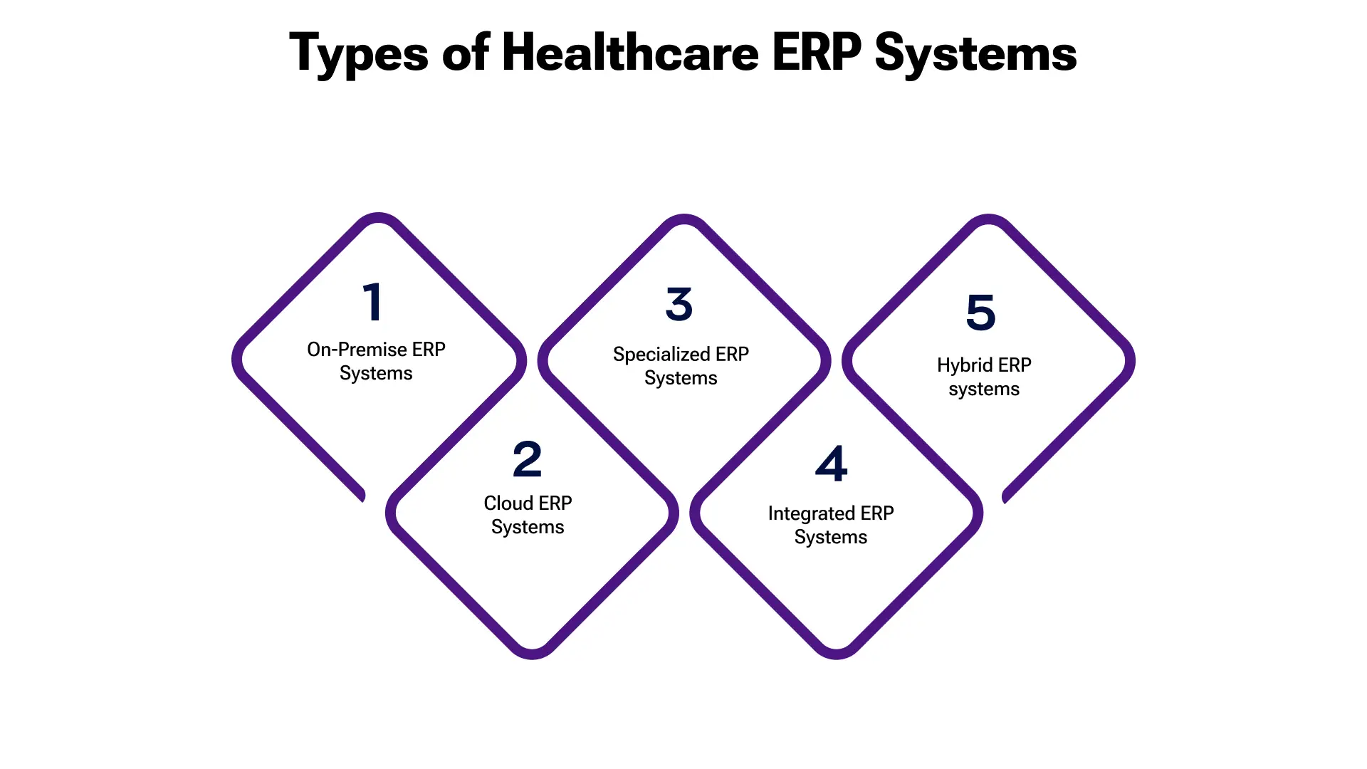 The Transformative Impact of ERP in Healthcare Image 3.webp