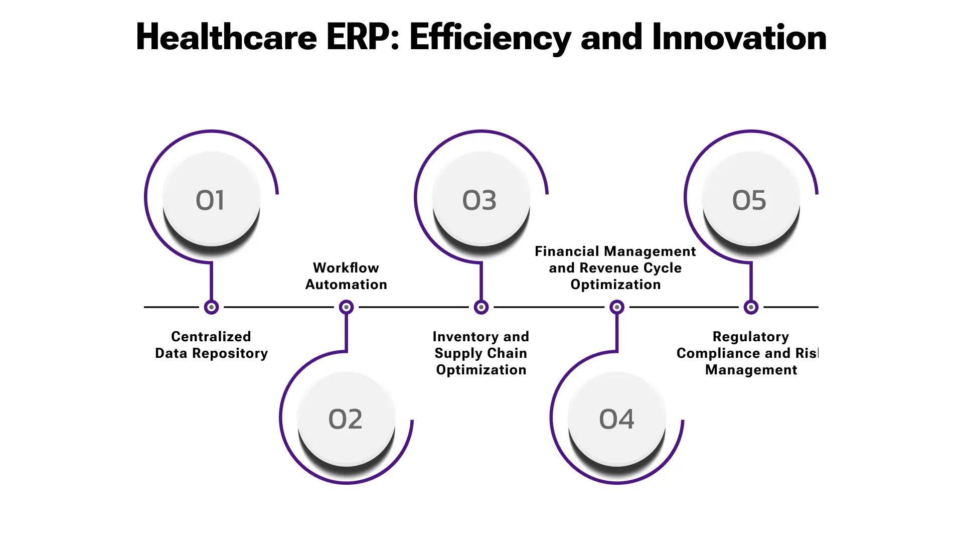 The Transformative Impact of ERP in Healthcare Image 2.webp