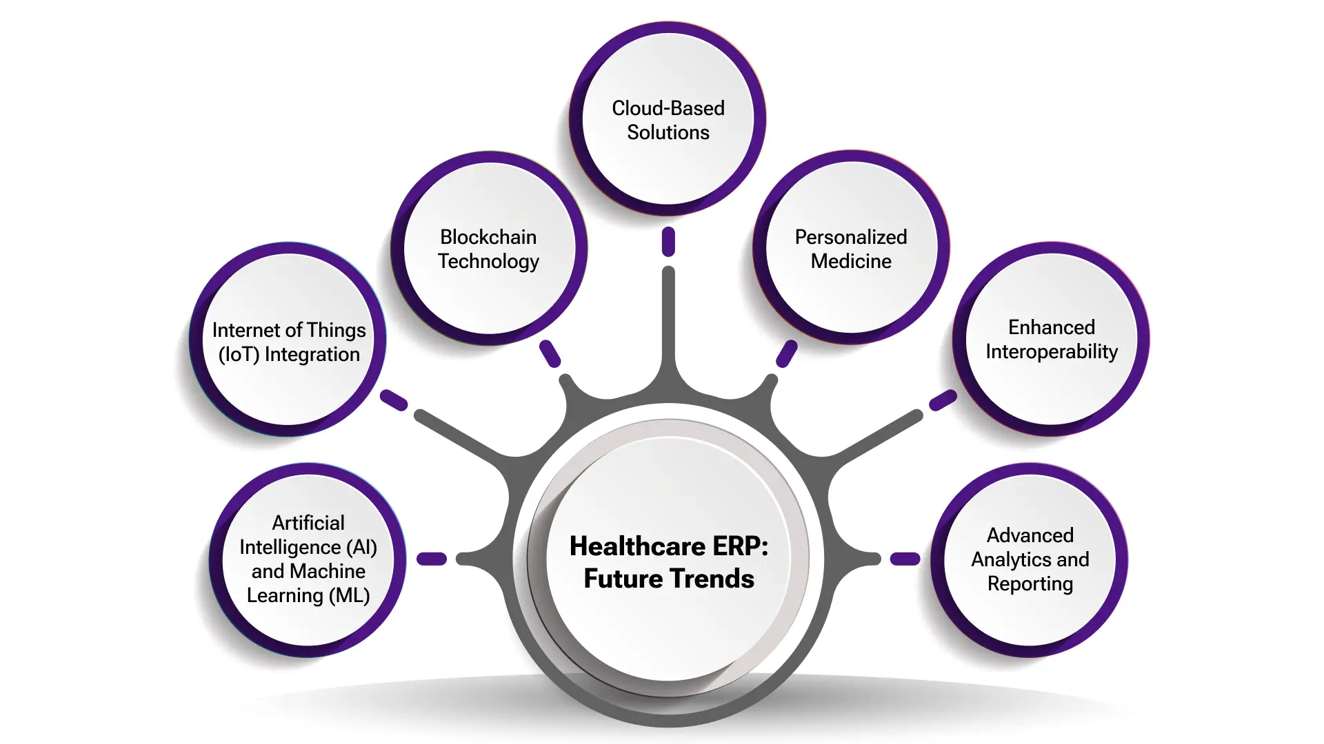 The Transformative Impact of ERP in Healthcare Image 4.webp
