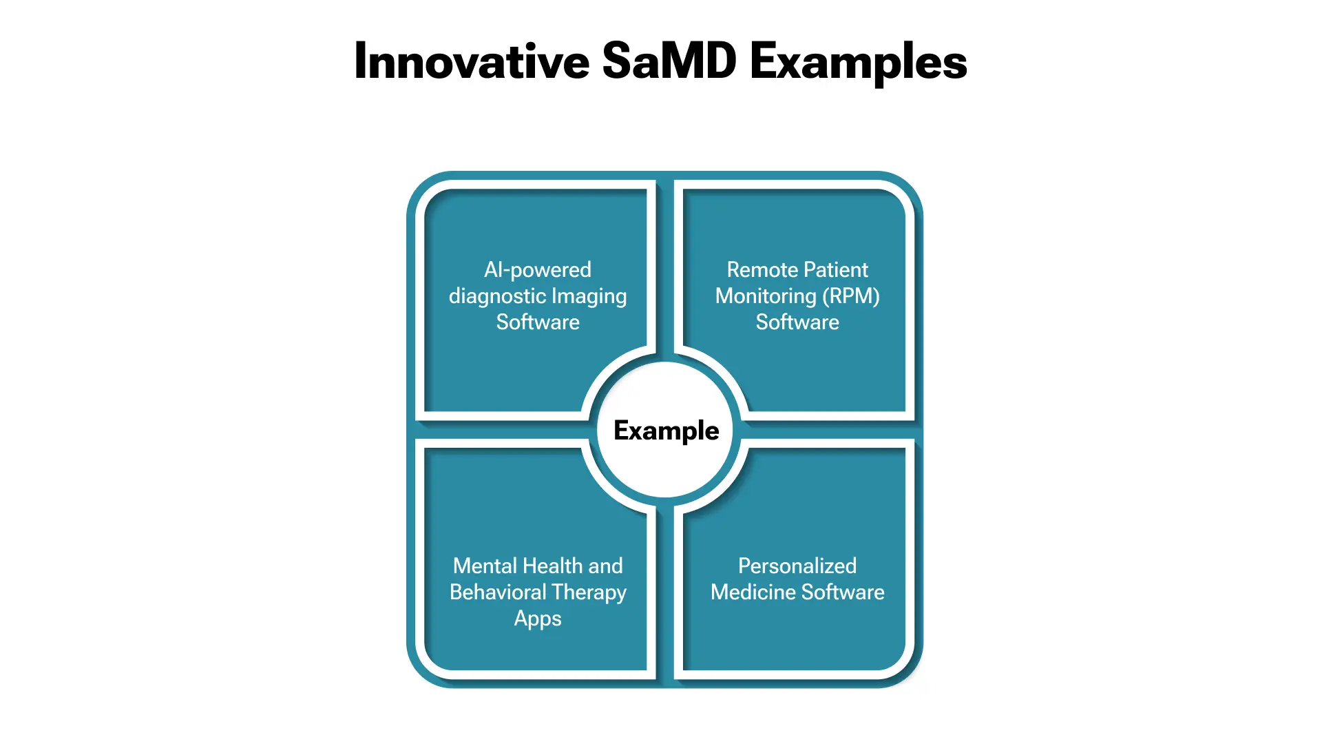Practical Examples of Innovative Medical Software