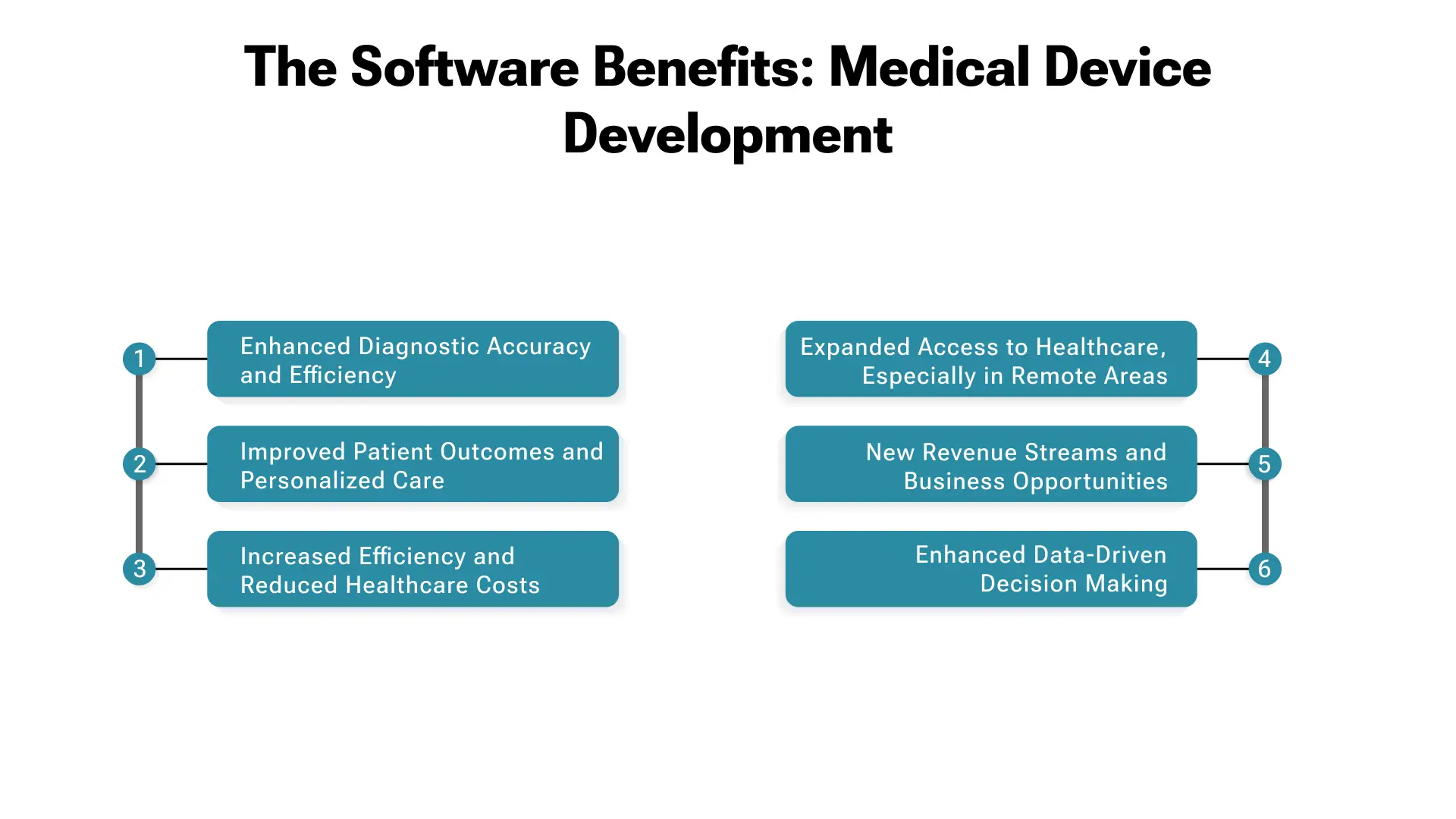The Strategic Benefits of Medical Device Software