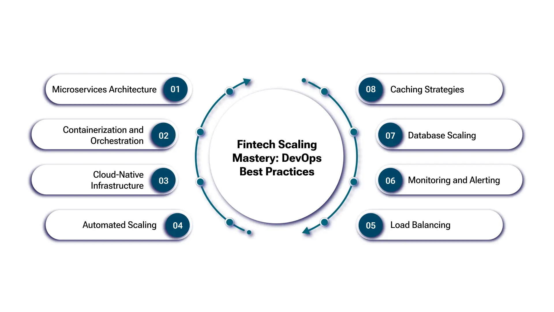 Agile Scaling for Fintech: DevOps Best Practices
