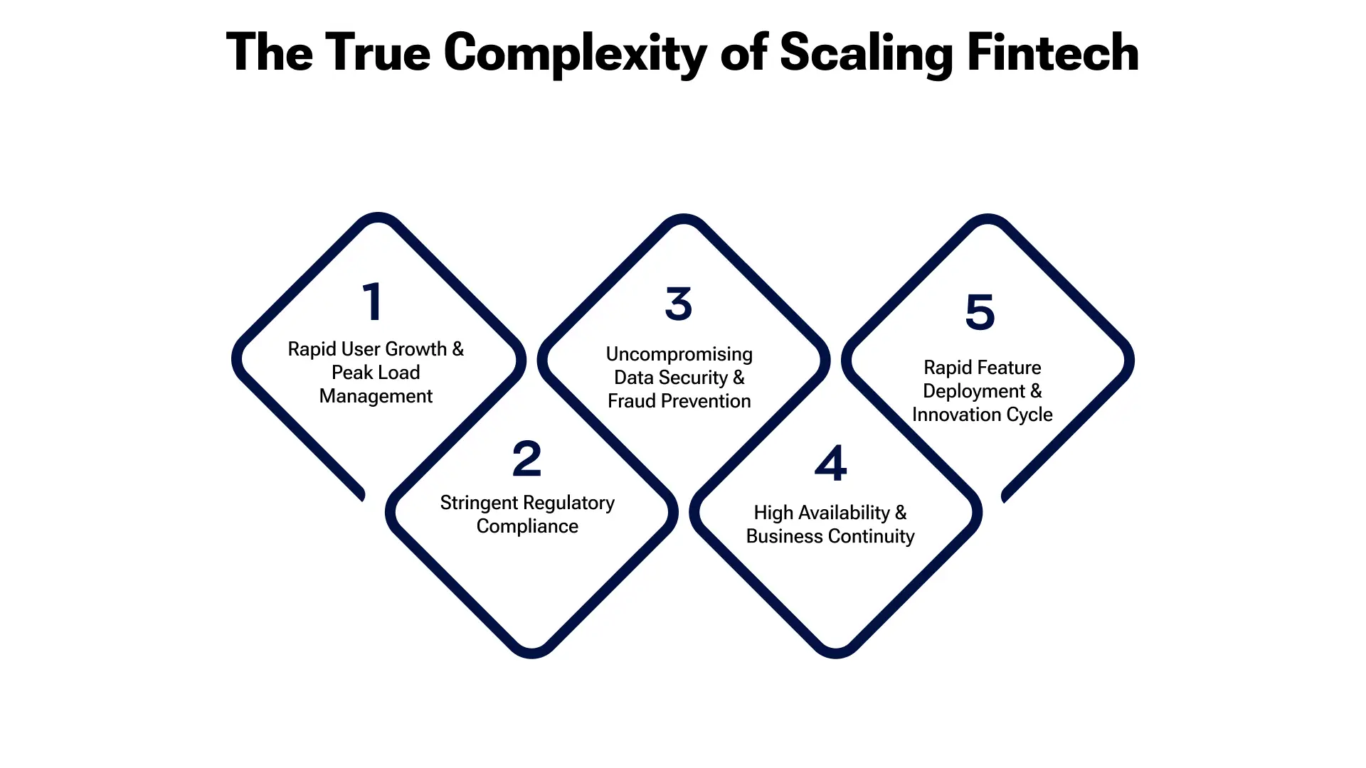 Fintech Scaling Unmasked: Navigating Complex Growth Challenges