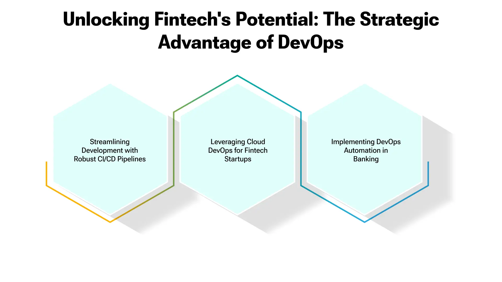 Revolutionizing Fintech: How DevOps Drives Strategic Growth