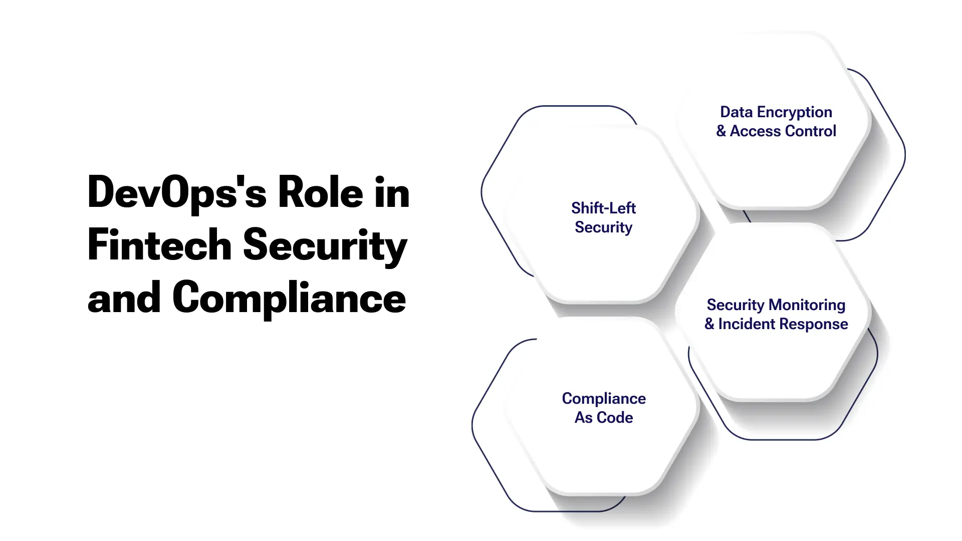 Automating Fintech Compliance: The DevSecOps Revolution