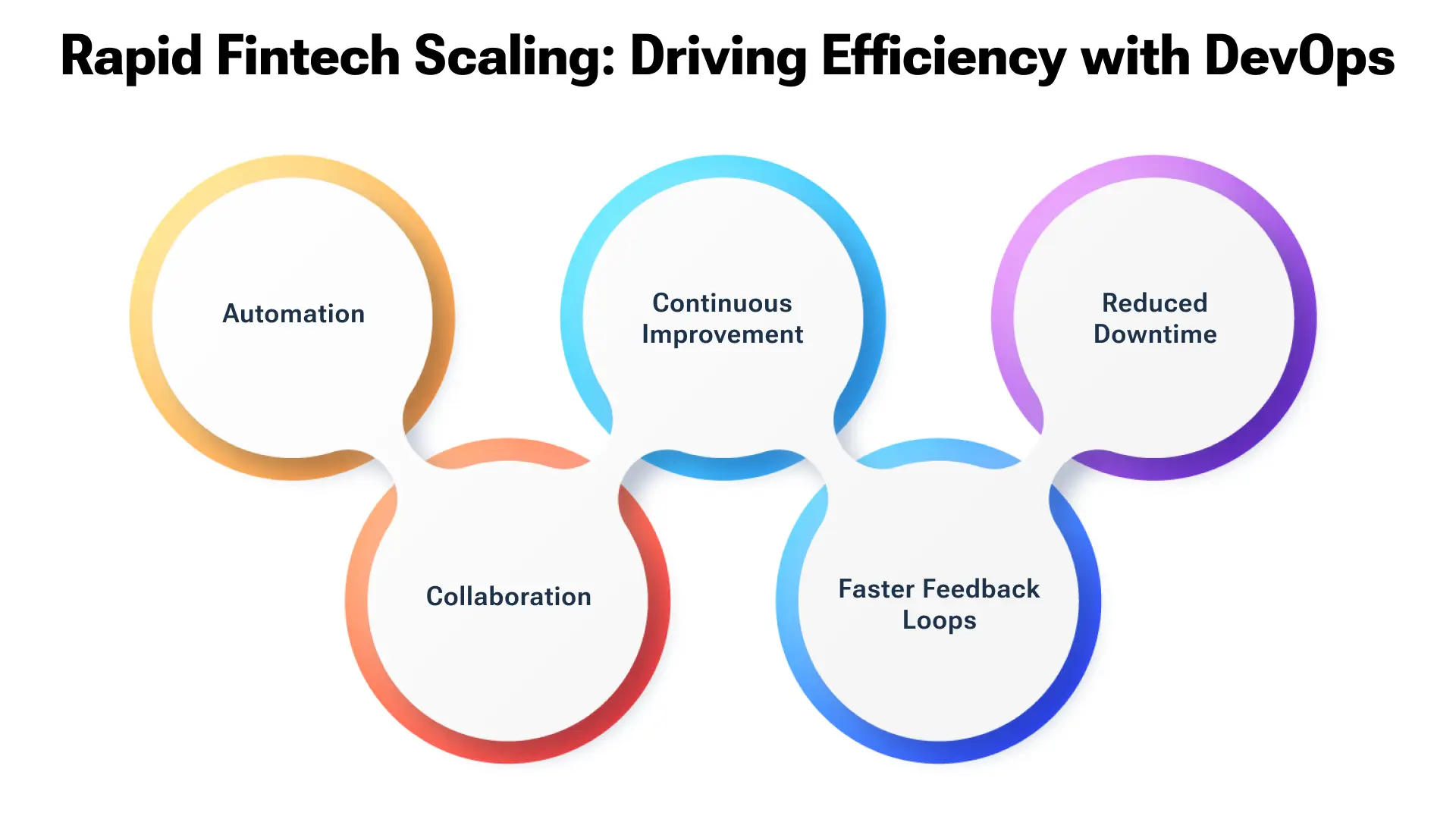 Optimized Fintech Growth: DevOps for Maximum Efficiency