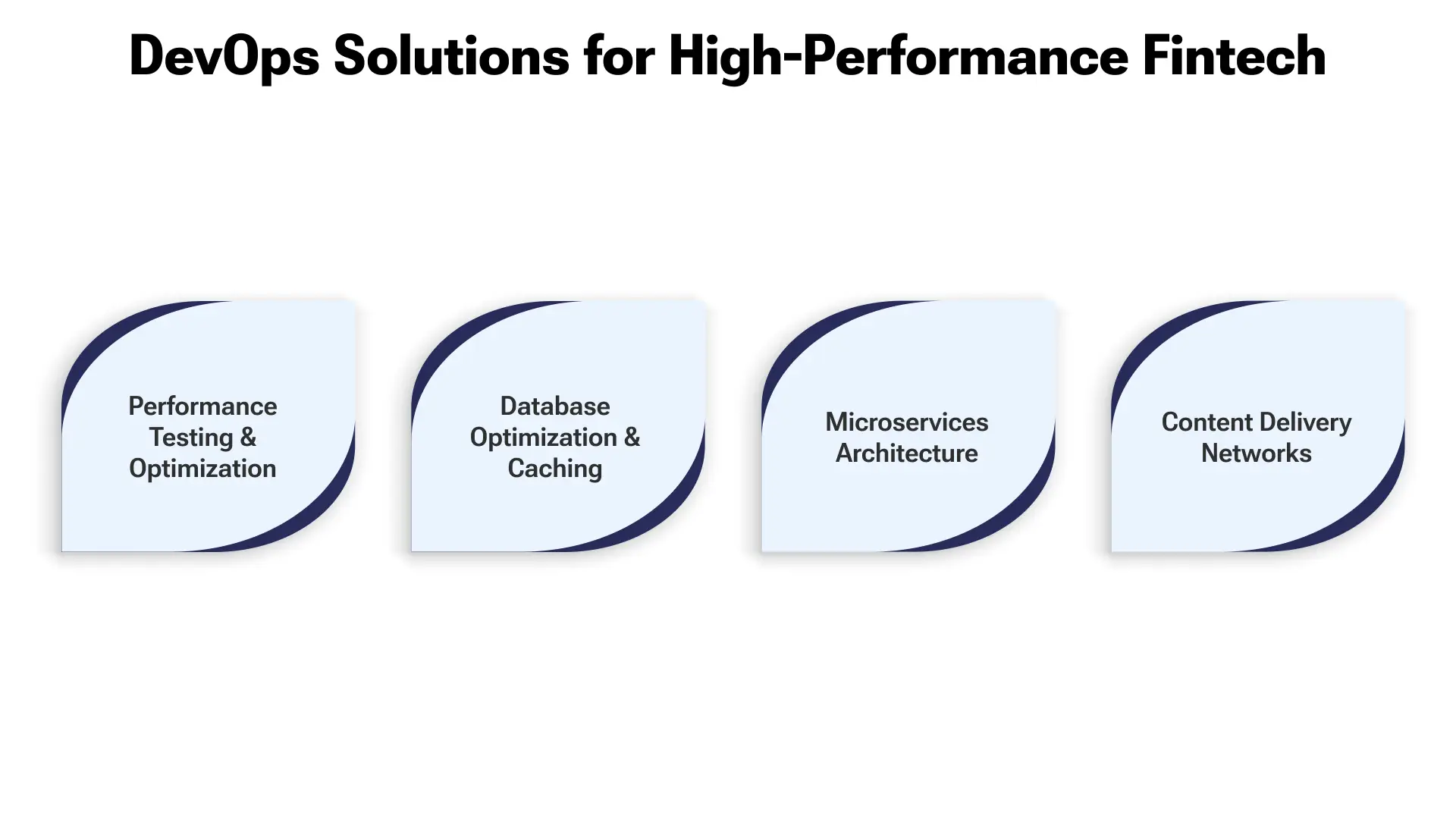 The Future of Fintech Performance: DevOps Implementation