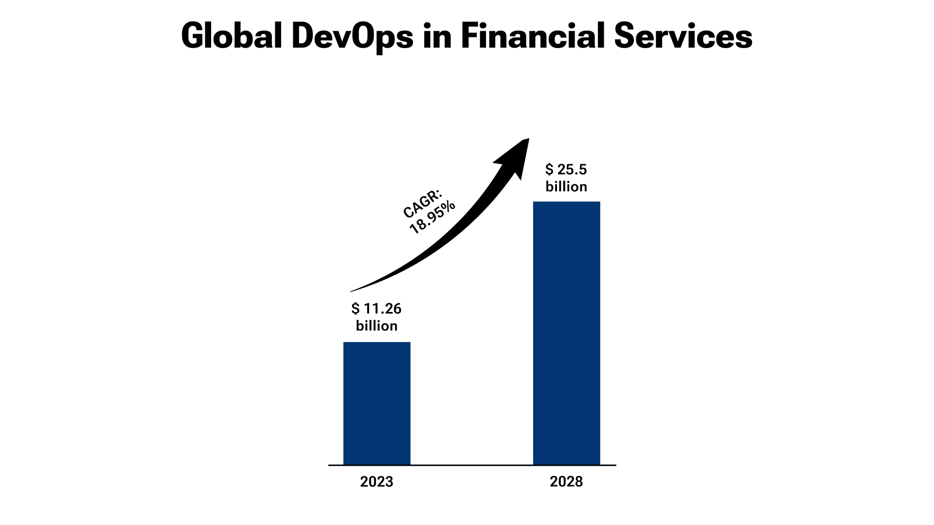 How DevOps Enhances Security