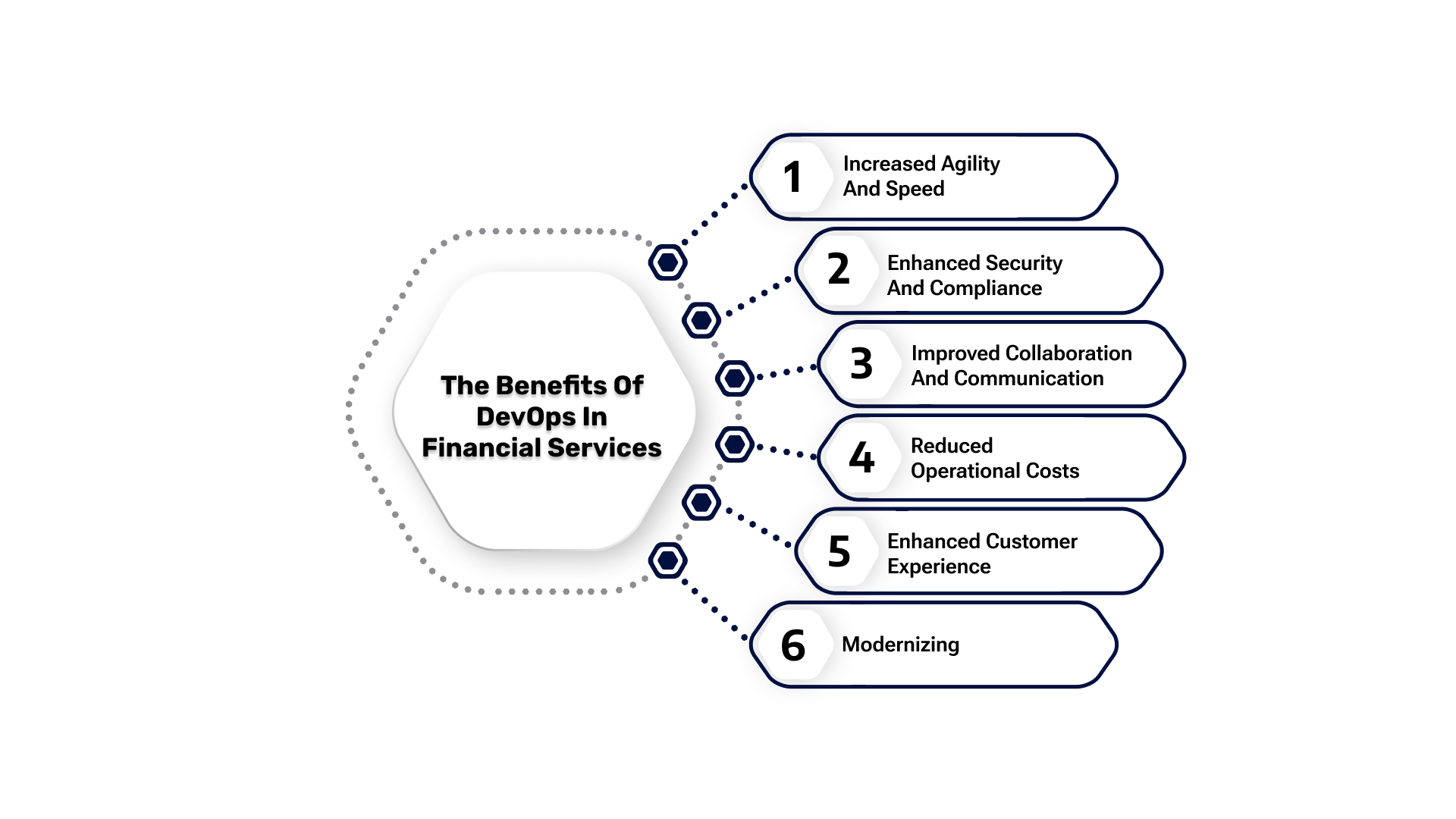 How DevOps Benefits Financial Services