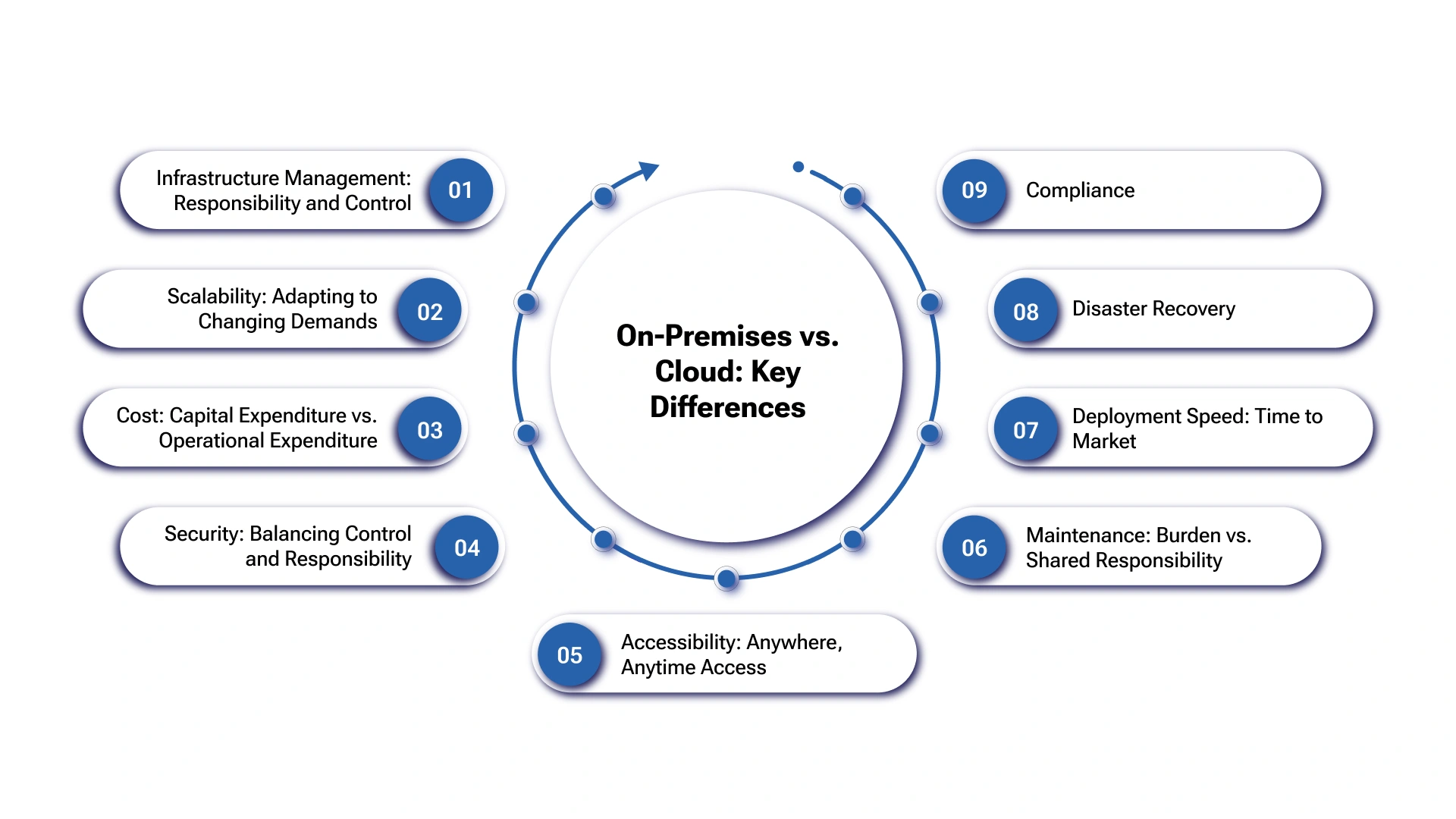Cloud vs. On-Prem_ What’s the Right DevOps Strategy for Automotive IT_ Image 2.webp