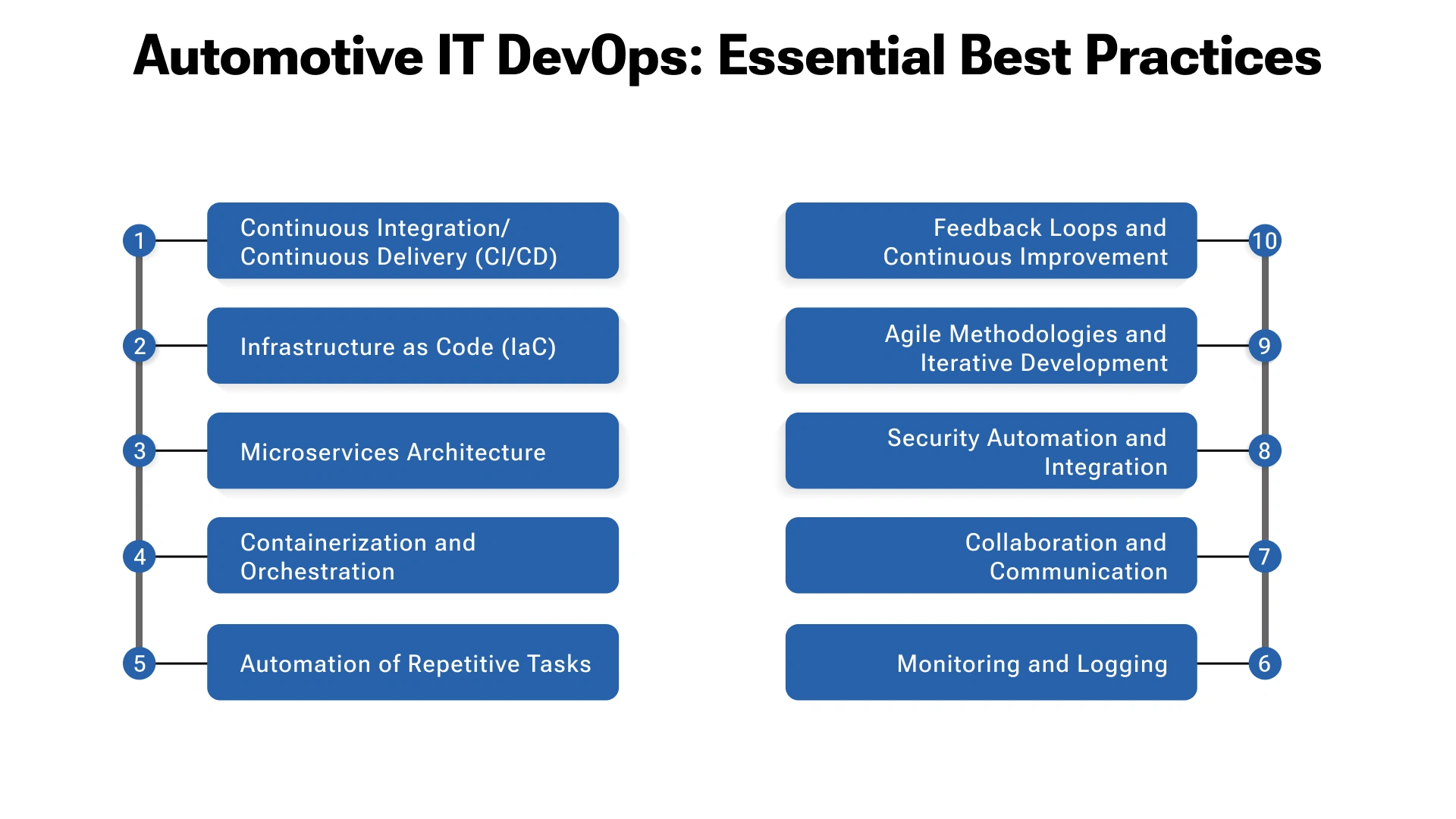 Automotive IT DevOps Best Practices