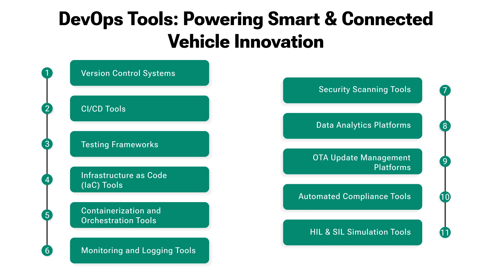 The DevOps Arsenal for Smart and Connected Cars
