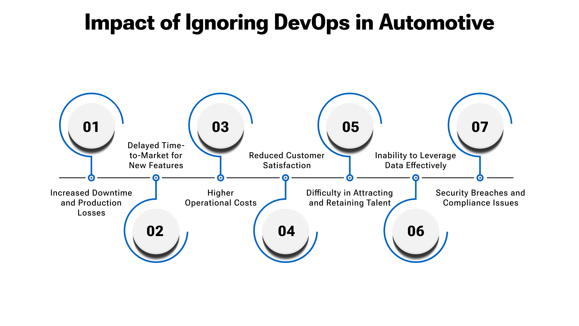 The Economic Imperative for DevOps in Automotive