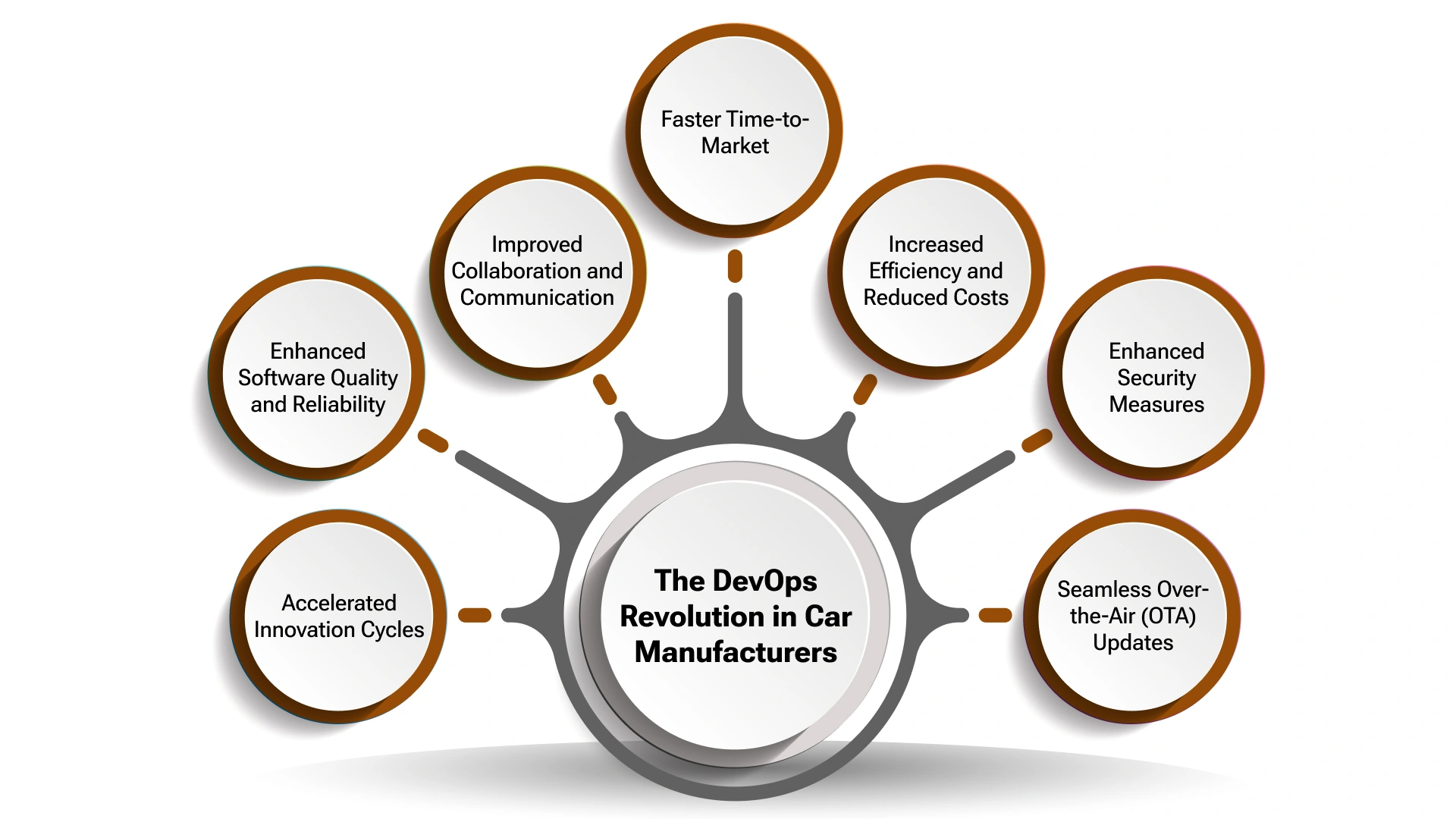 The Growing Trend of DevOps in Car Manufacturing