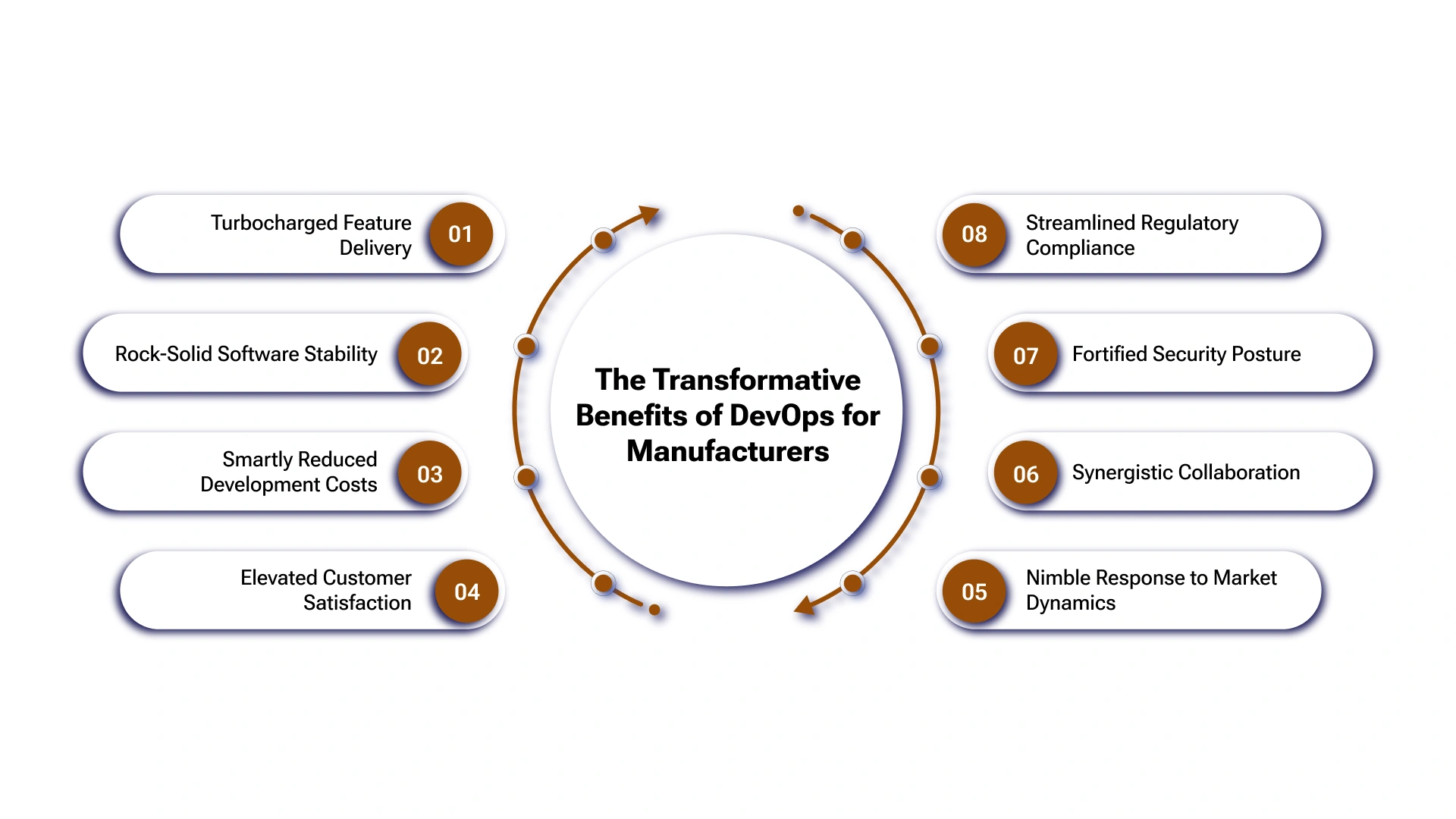 The Advantages of DevOps in Car Manufacturing