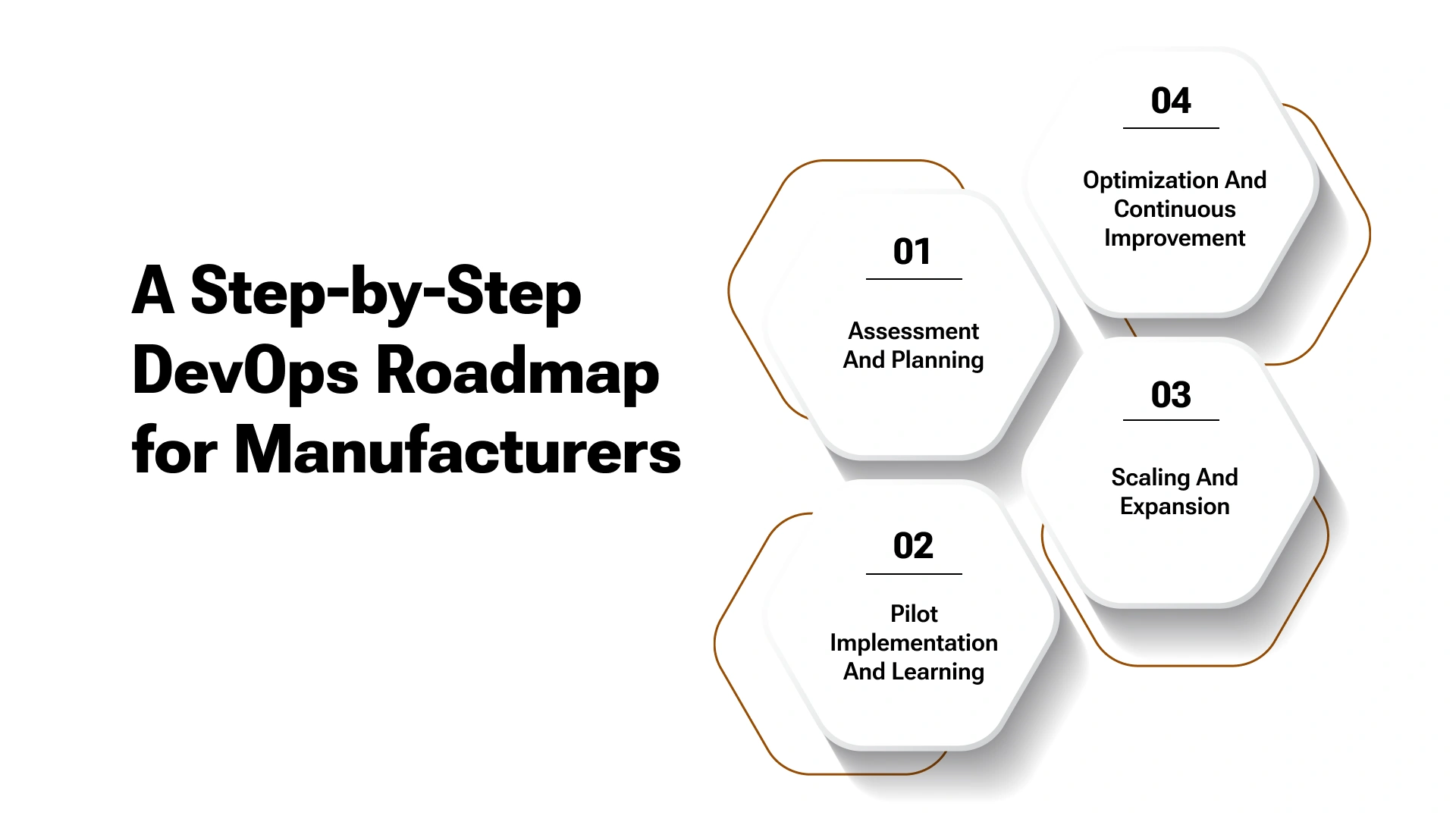 DevOps Implementation Roadmap for Manufacturing IT