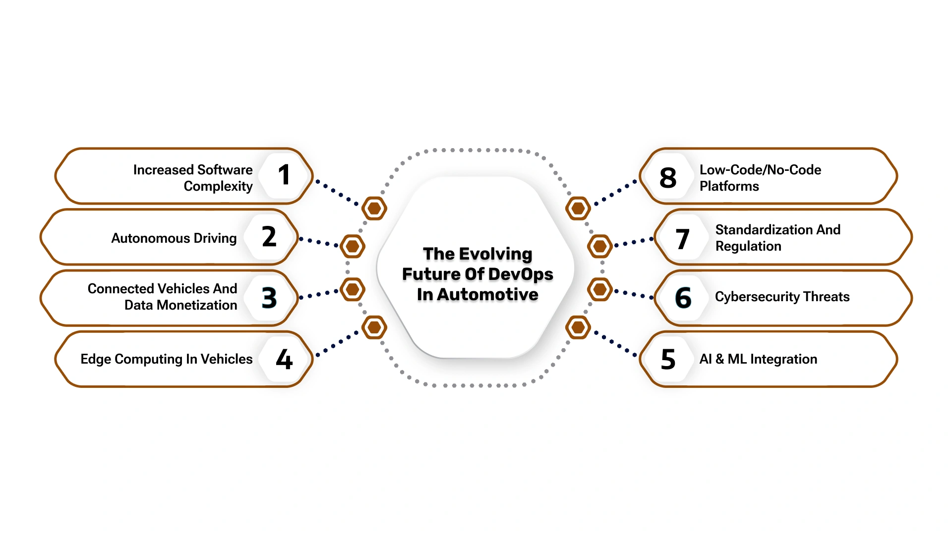 How DevOps Will Shape the Future of Car Manufacturing