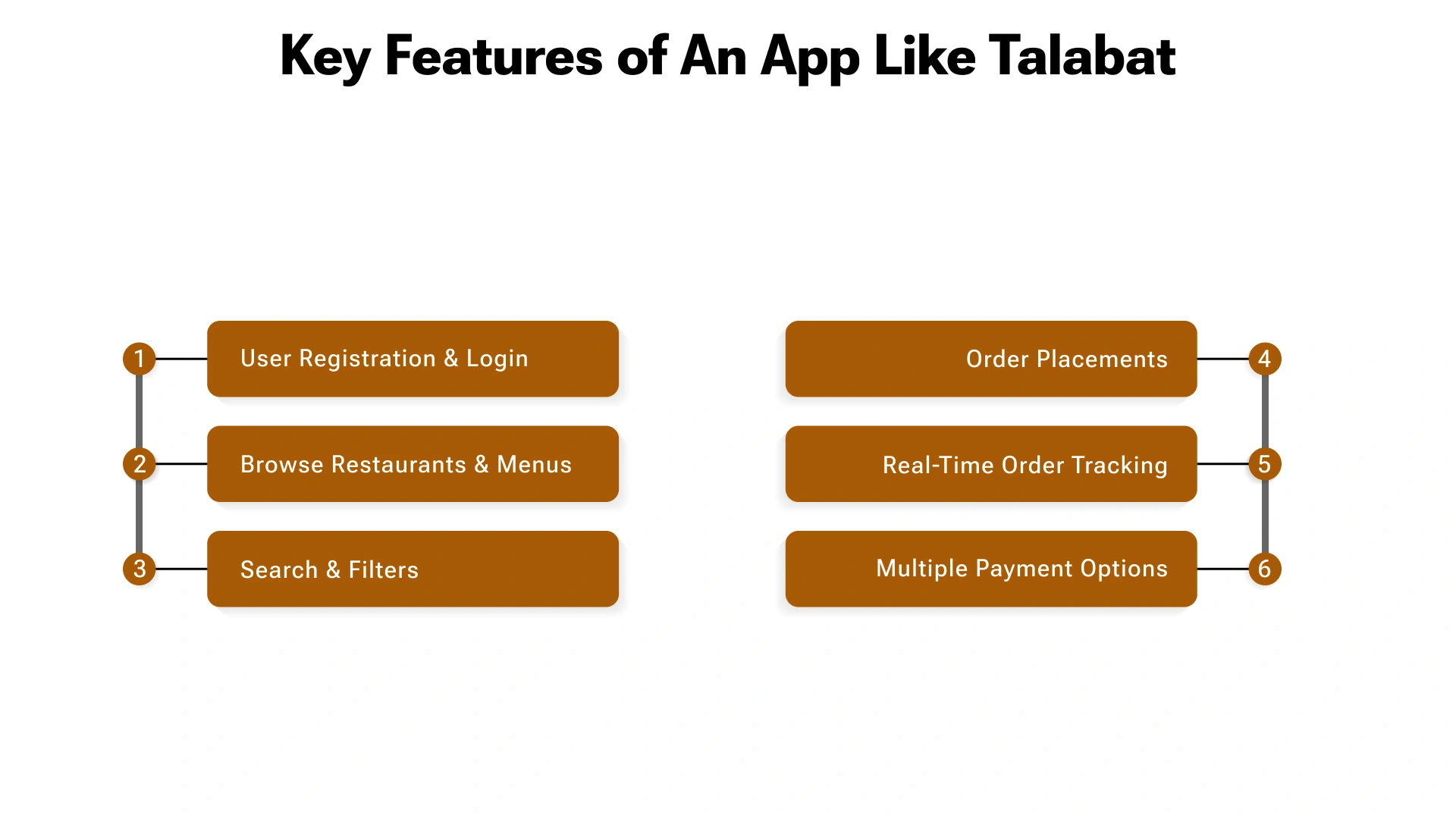 key features of app like talabat