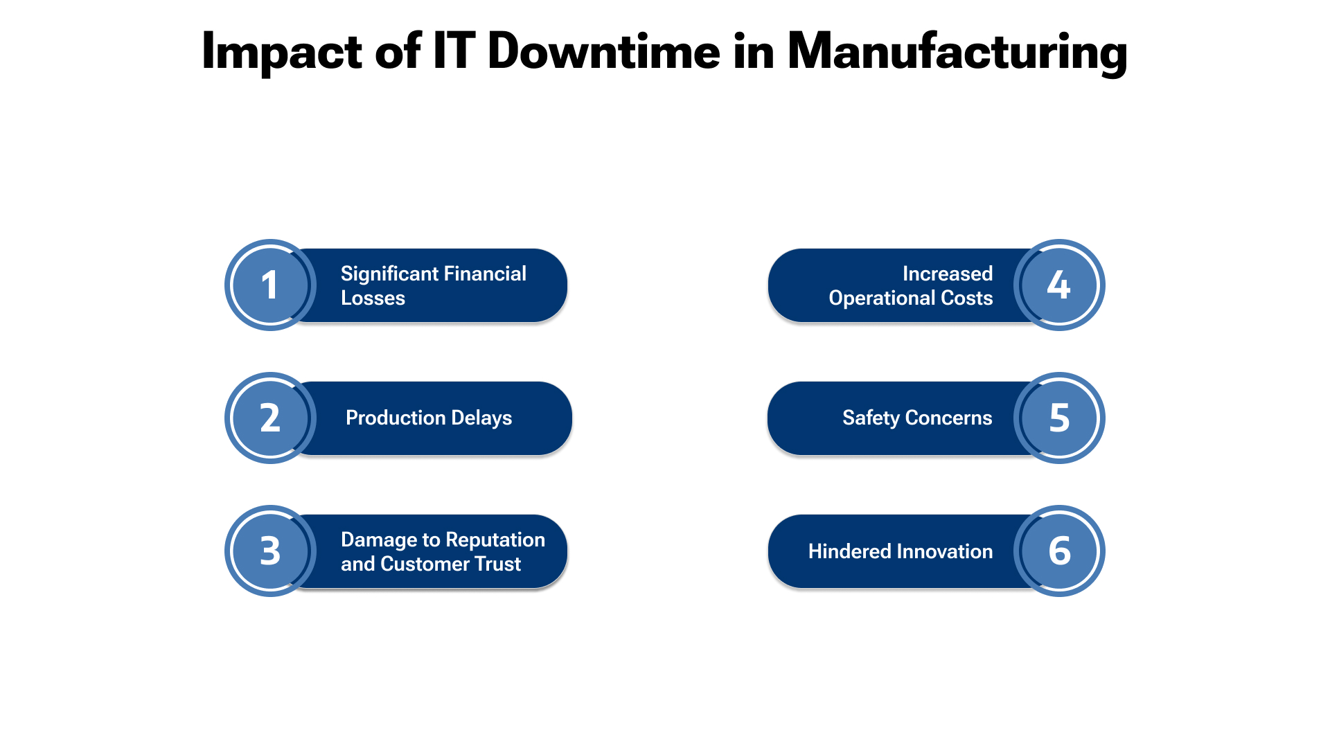 IT Downtime on Manufacturing