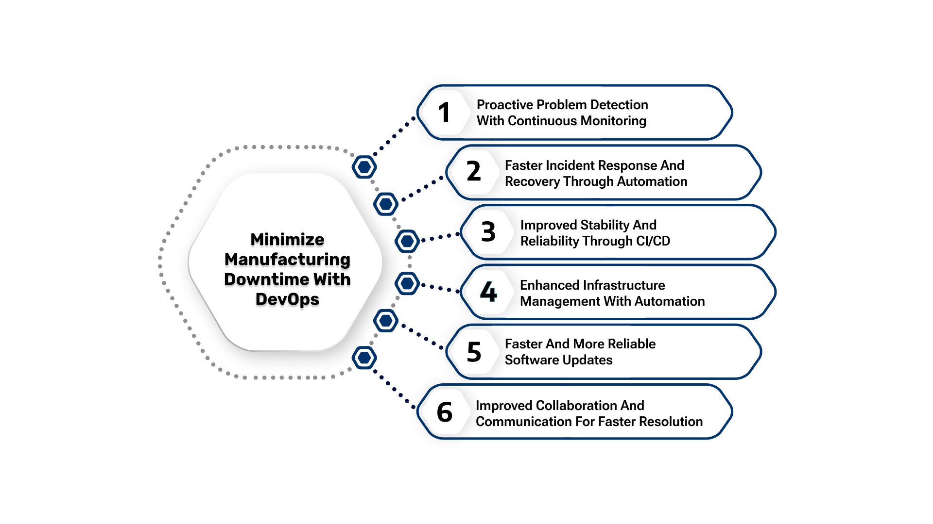 Reduce Downtime: The DevOps Impact on Manufacturing IT