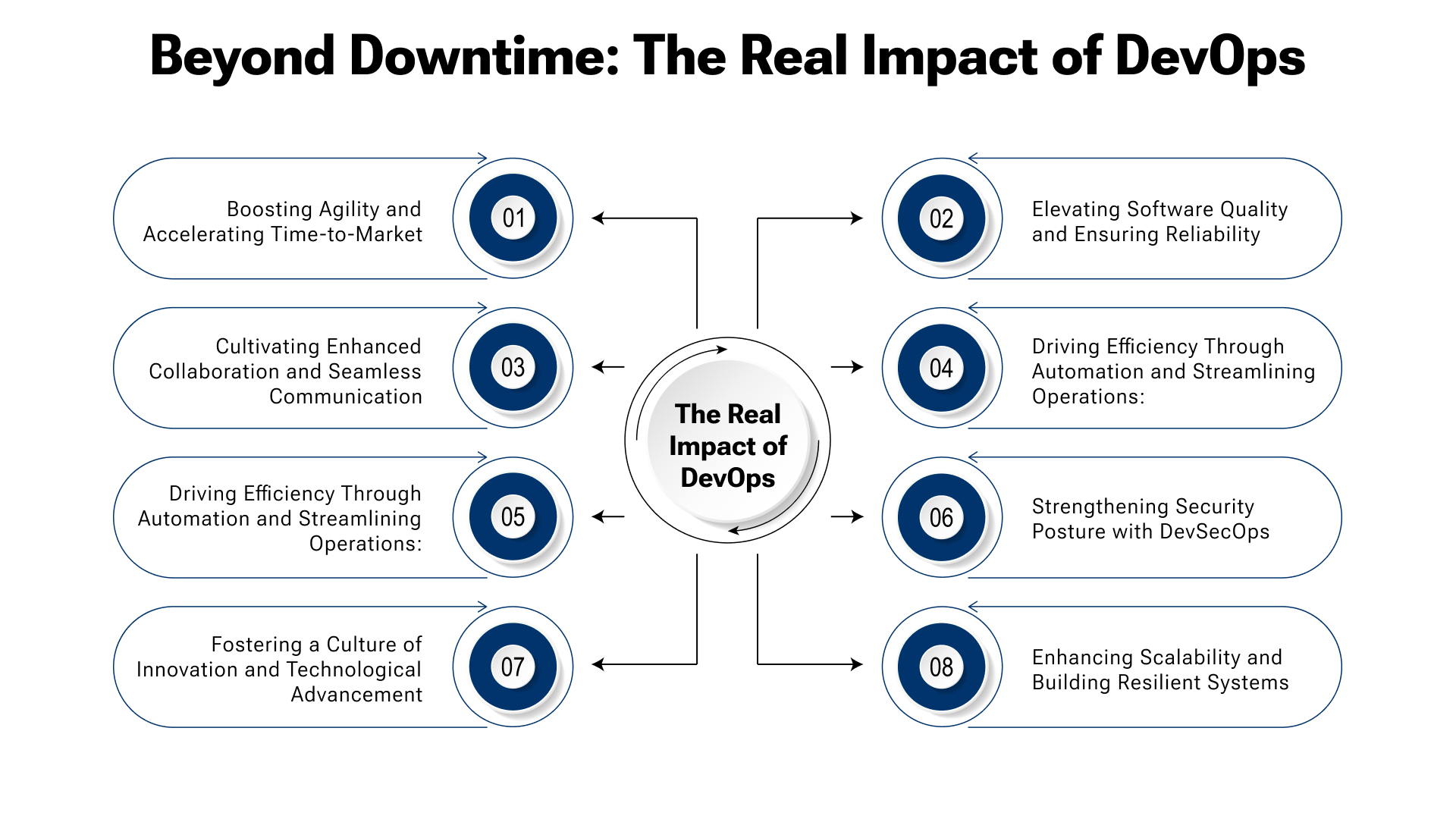 Beyond Downtime: Innovation & Efficiency with DevOps