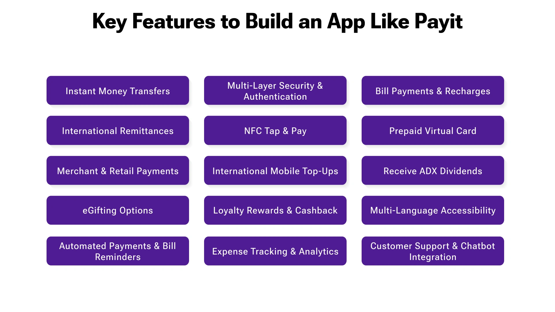 Core functionalities of a Payit-like mobile app