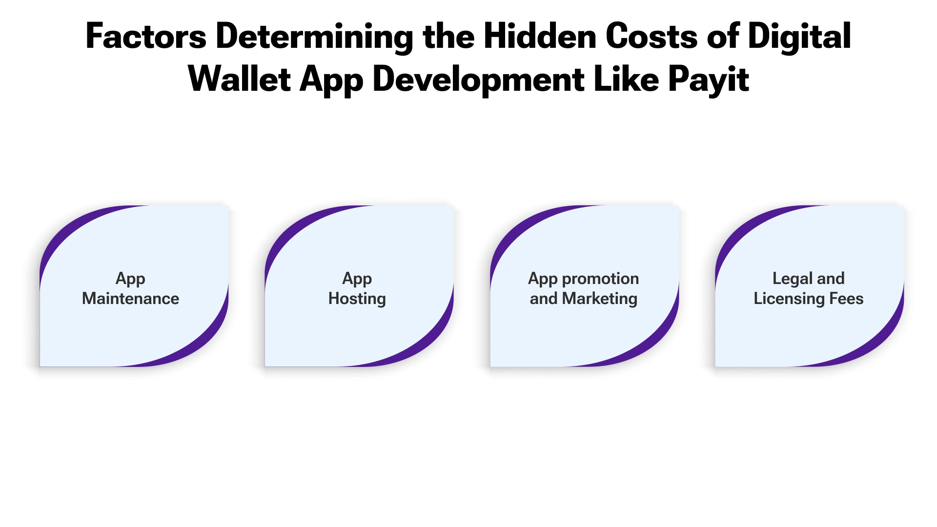 Hidden development and maintenance costs of digital wallet apps