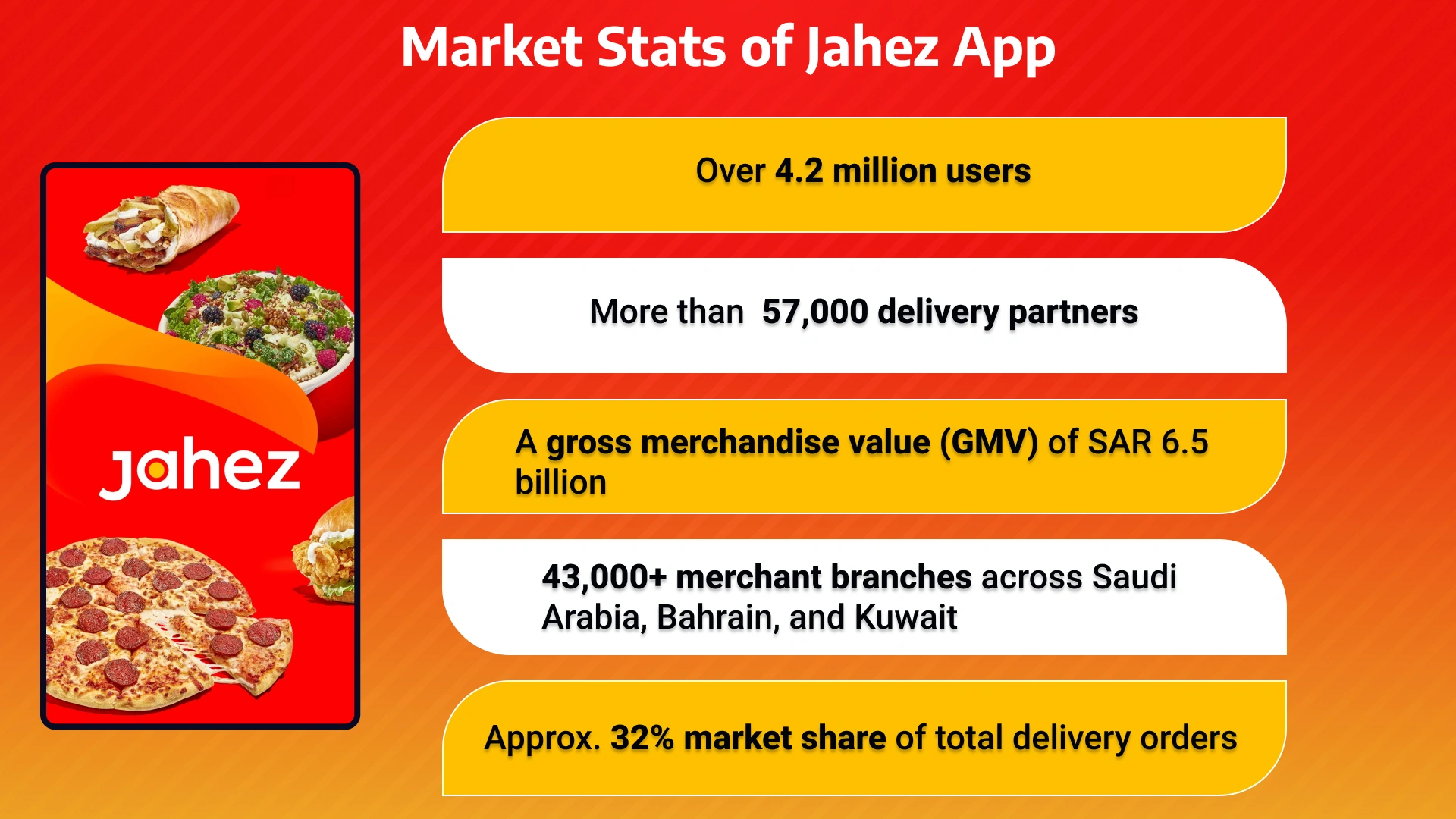 market stats of jahez app