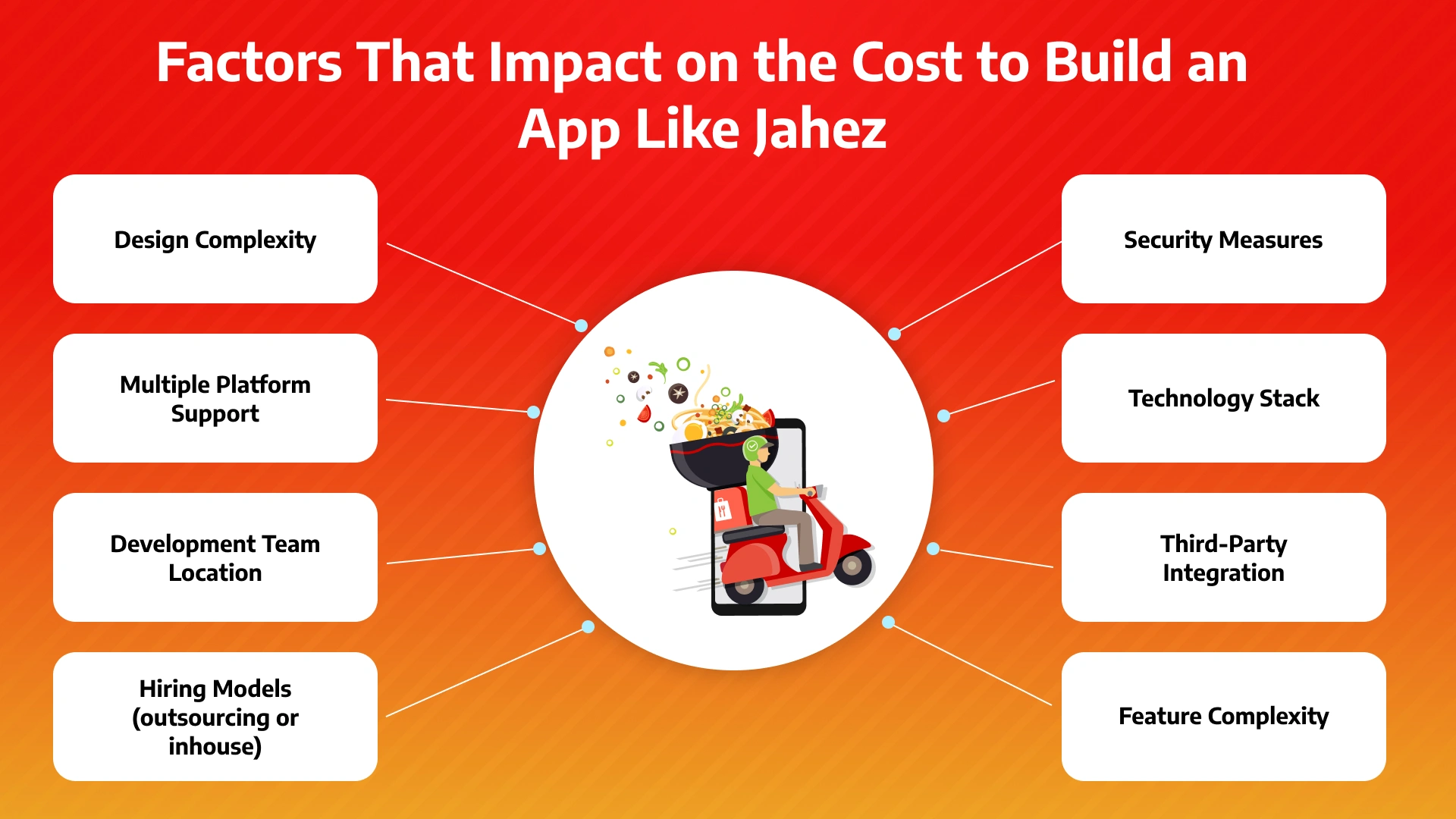 Key factors affecting the cost of developing a food delivery app like Jahez